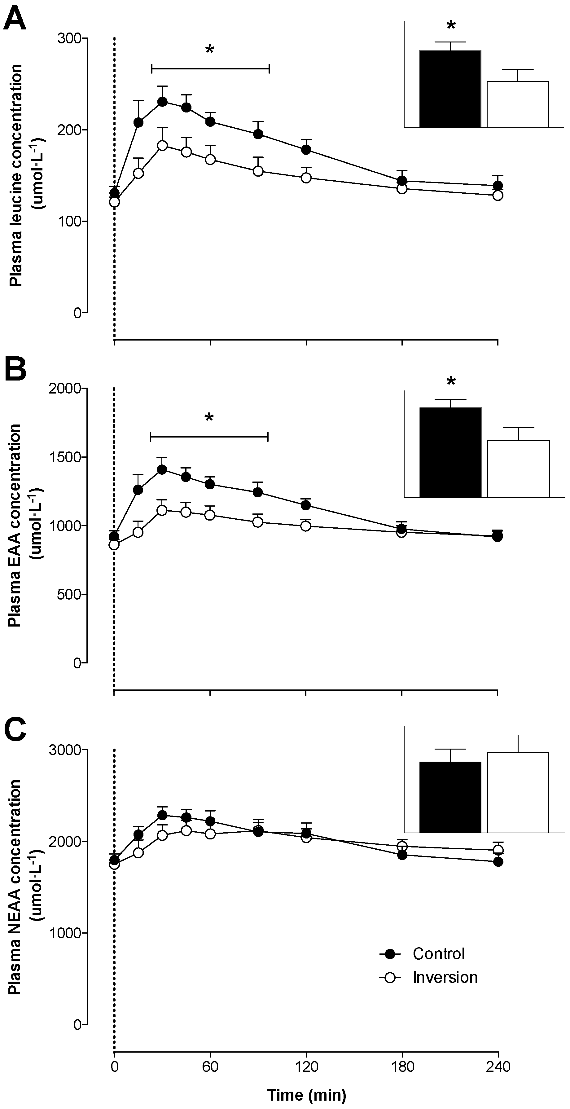 Nutrients 08 00221 g002