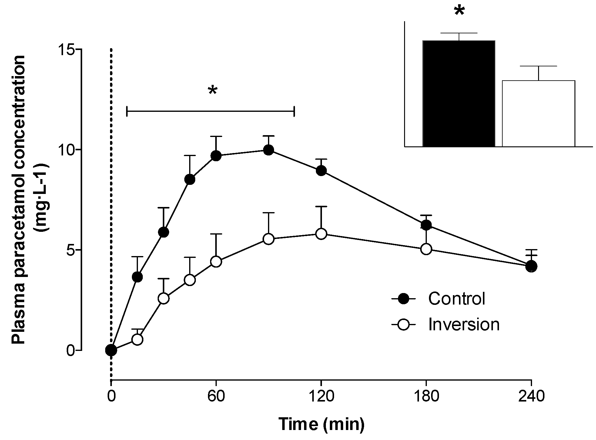 Nutrients 08 00221 g003