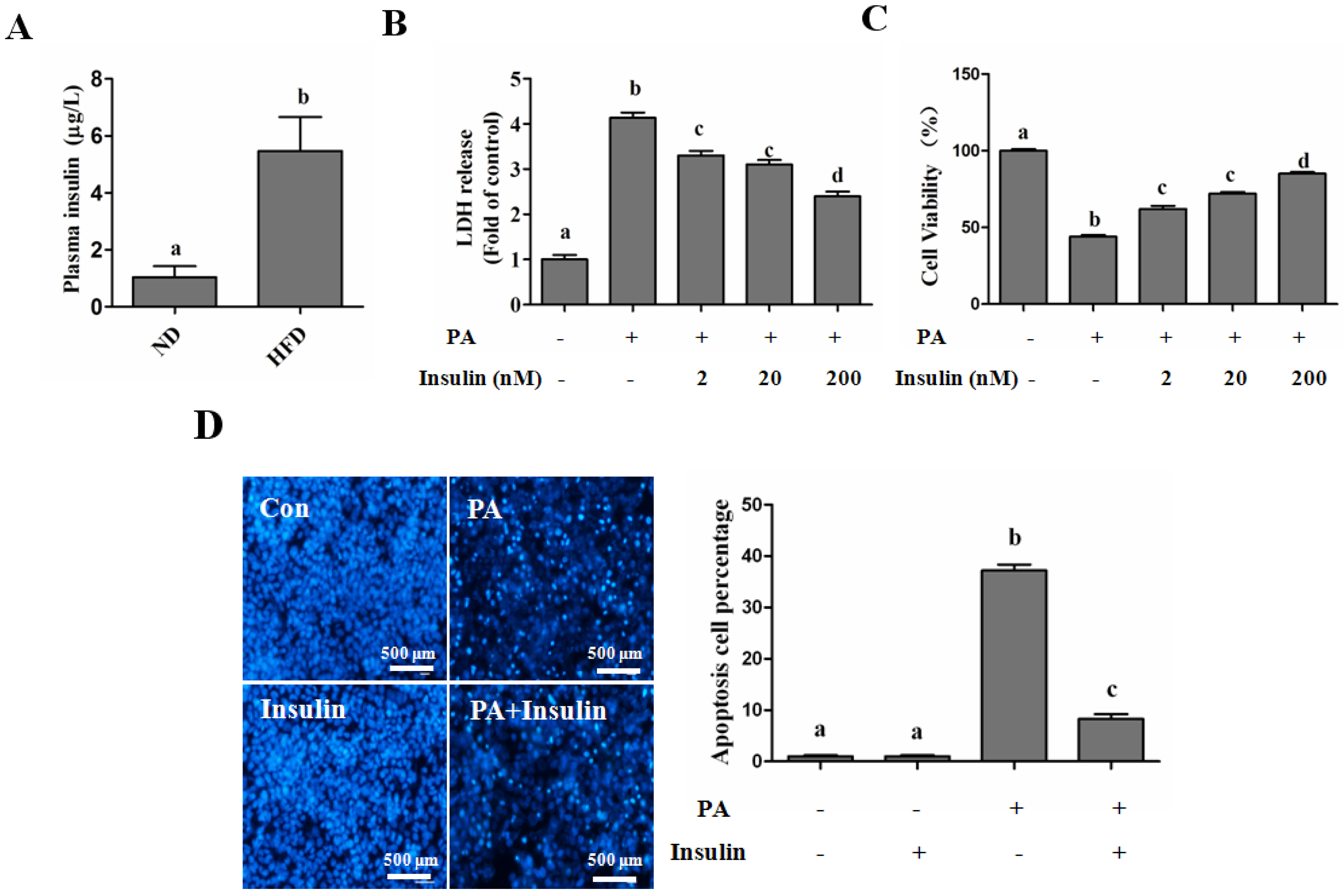 Nutrients 08 00227 g003a