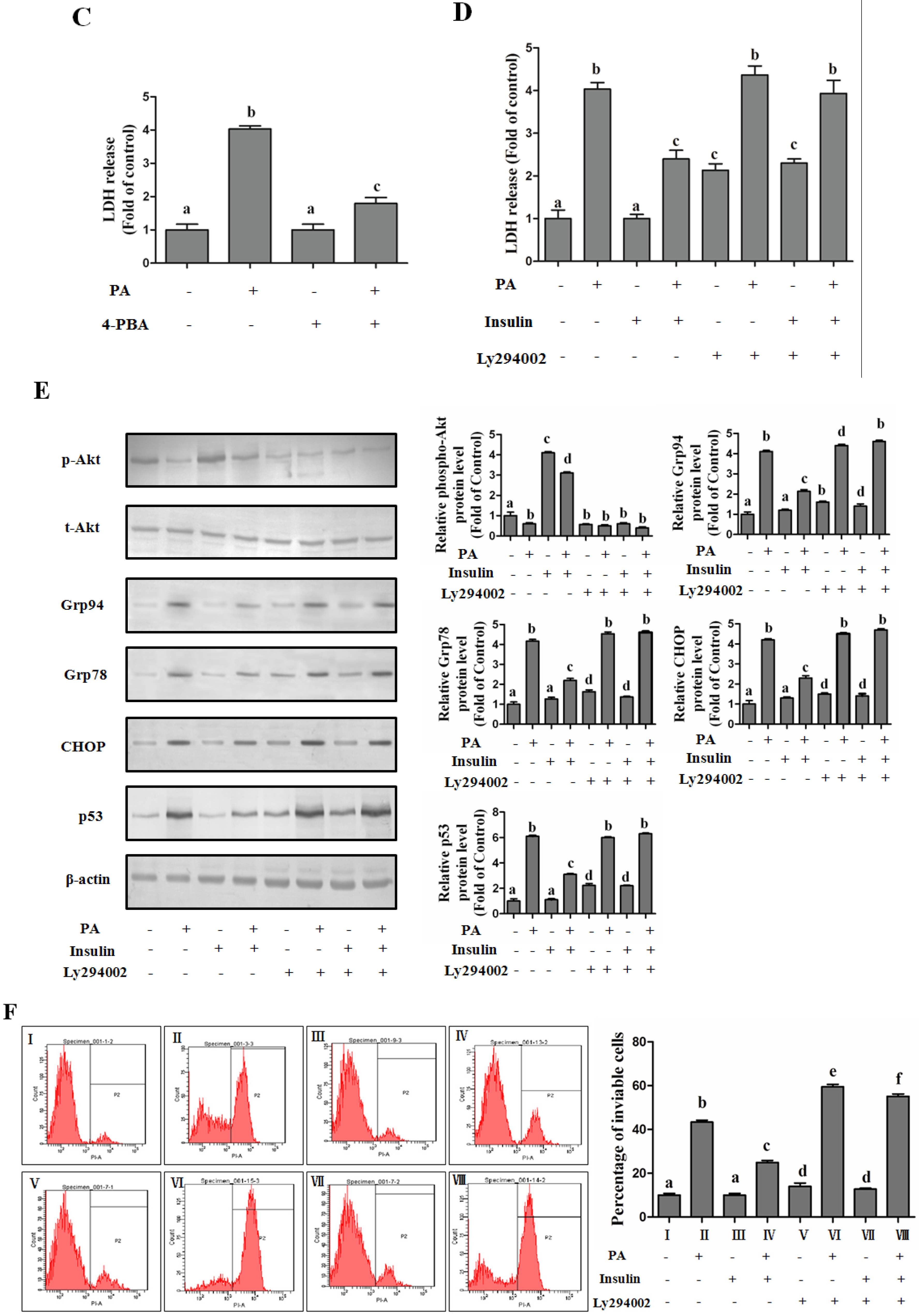 Nutrients 08 00227 g006b