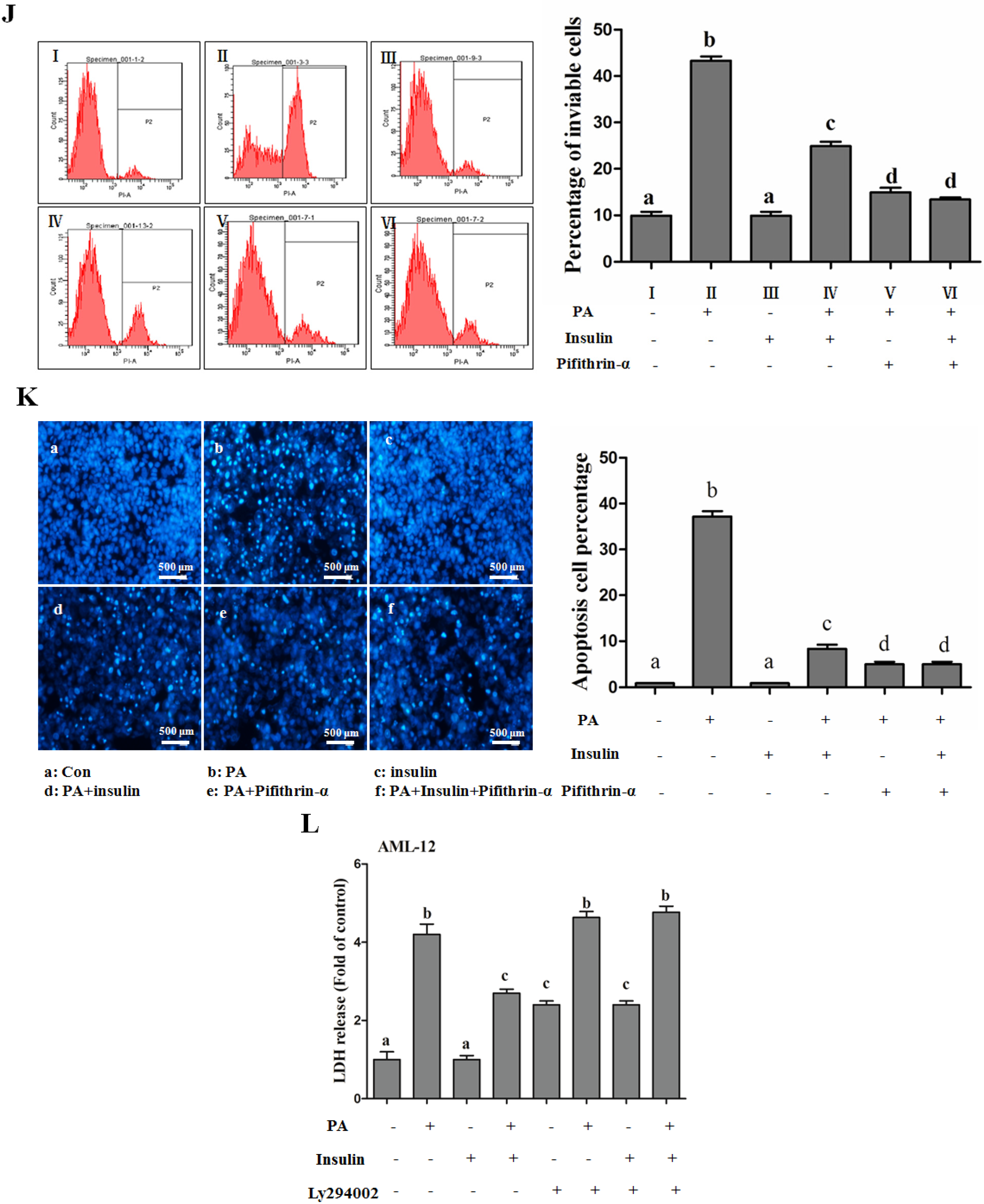 Nutrients 08 00227 g006d
