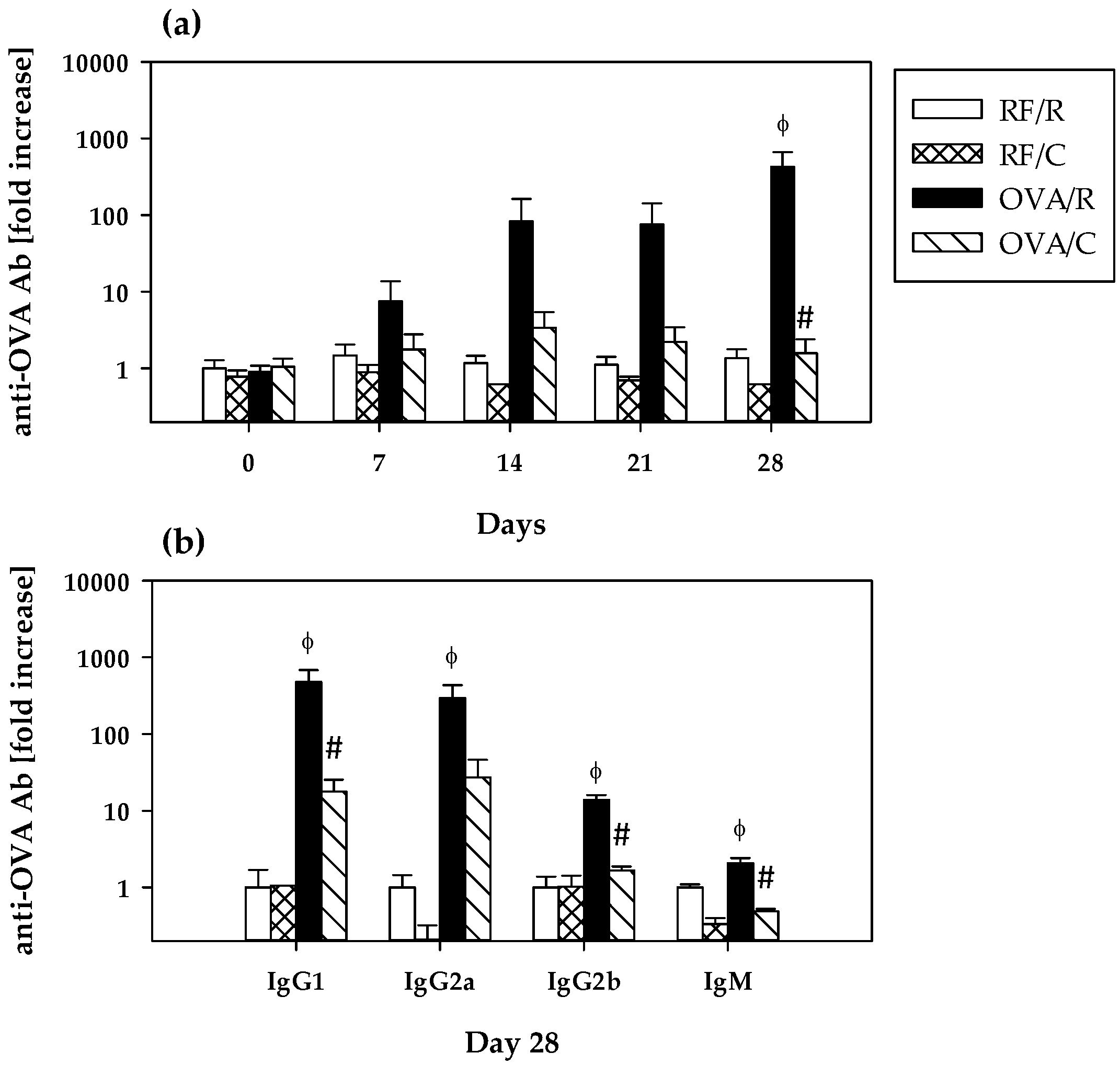 Nutrients 08 00242 g001
