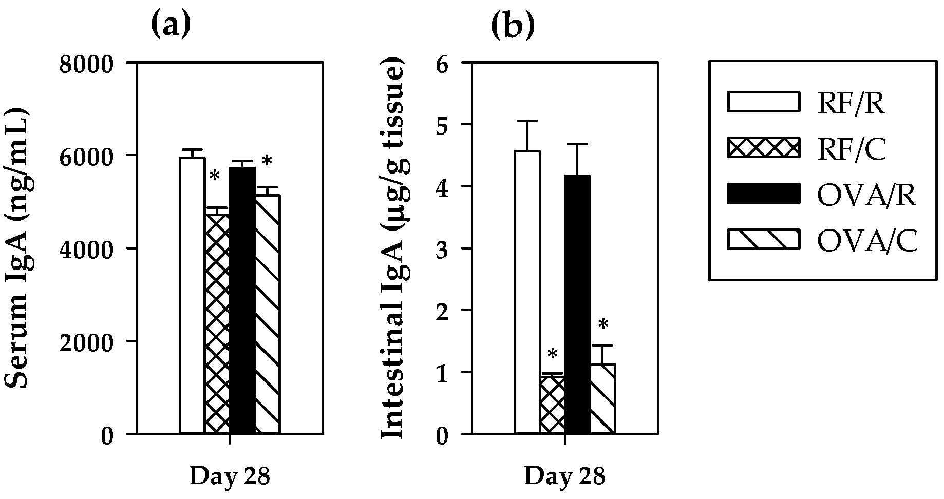 Nutrients 08 00242 g002