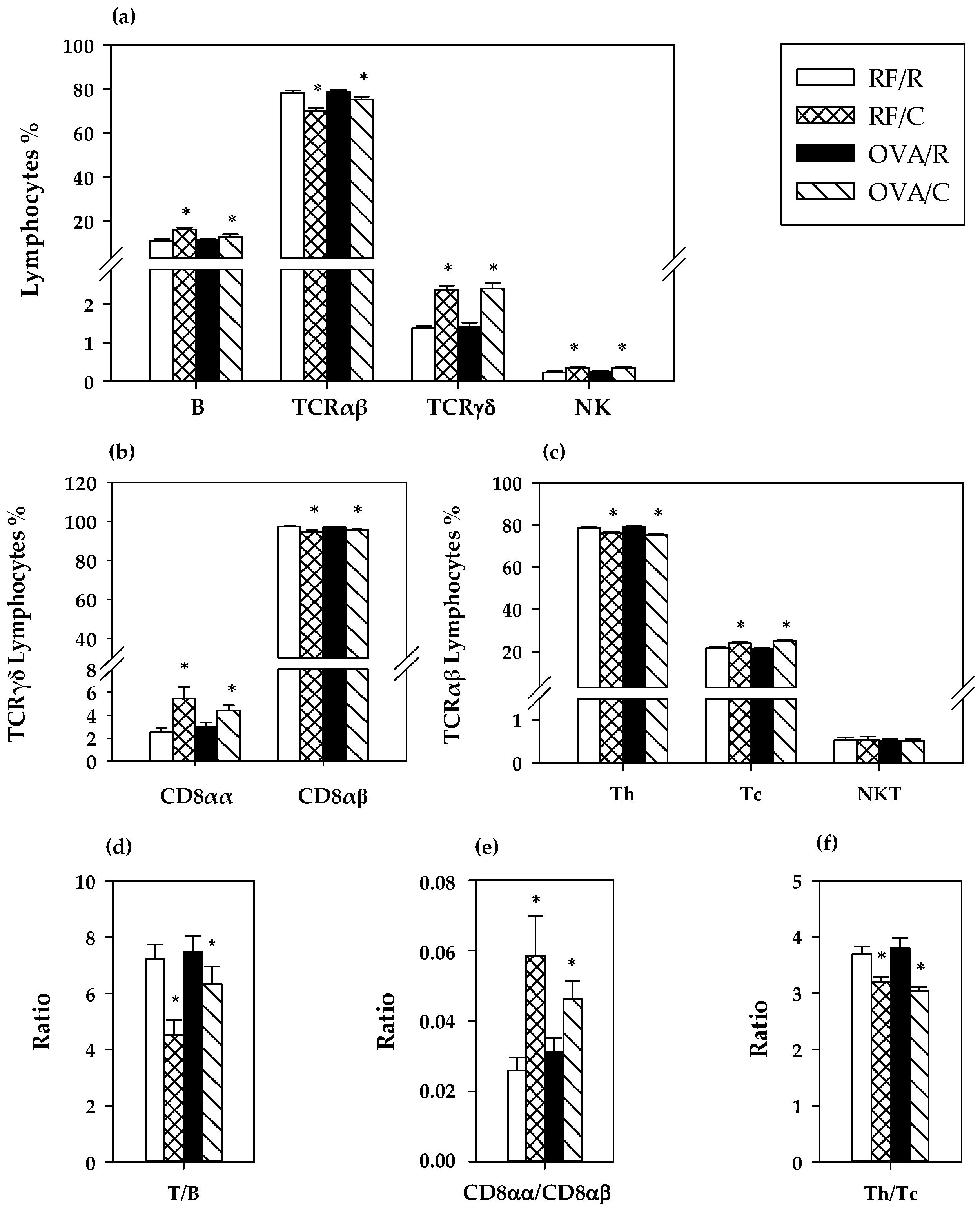 Nutrients 08 00242 g003