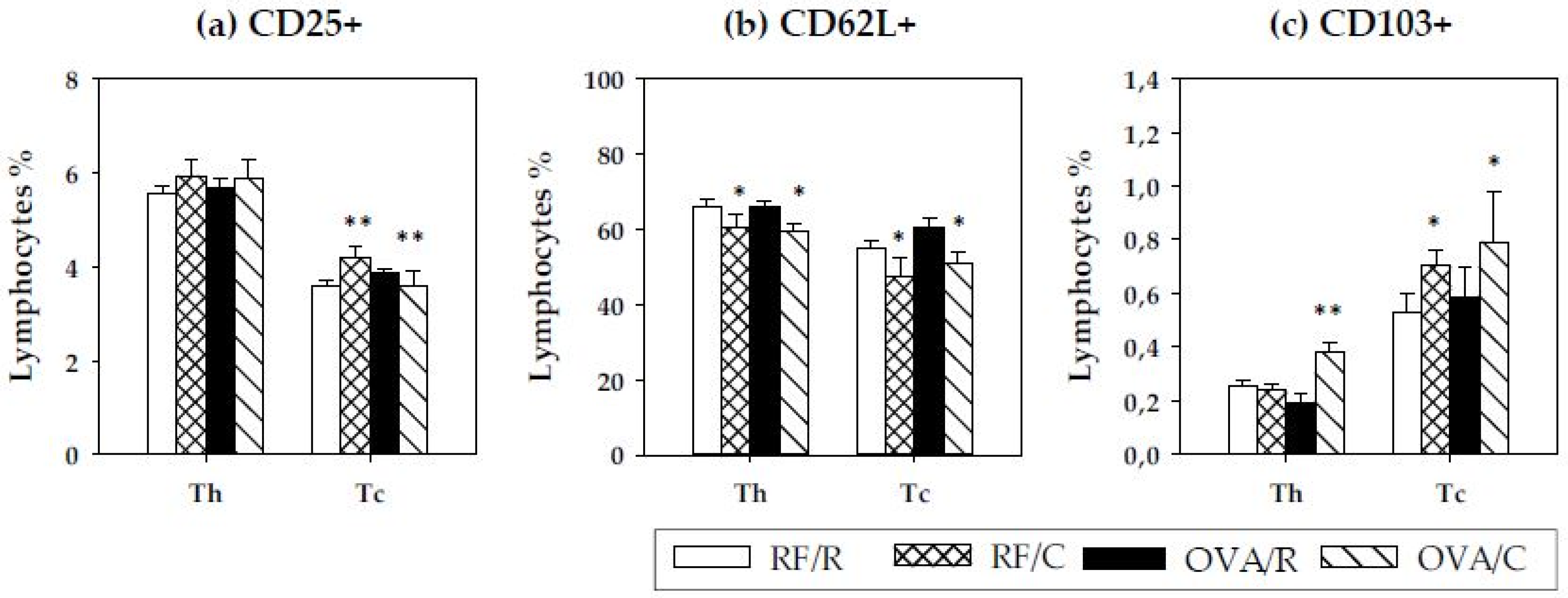 Nutrients 08 00242 g004