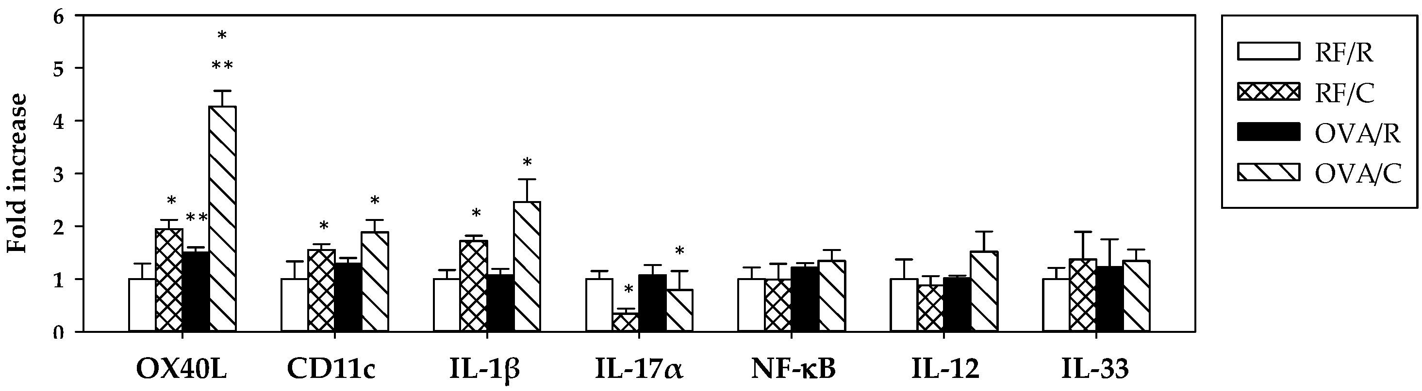 Nutrients 08 00242 g005
