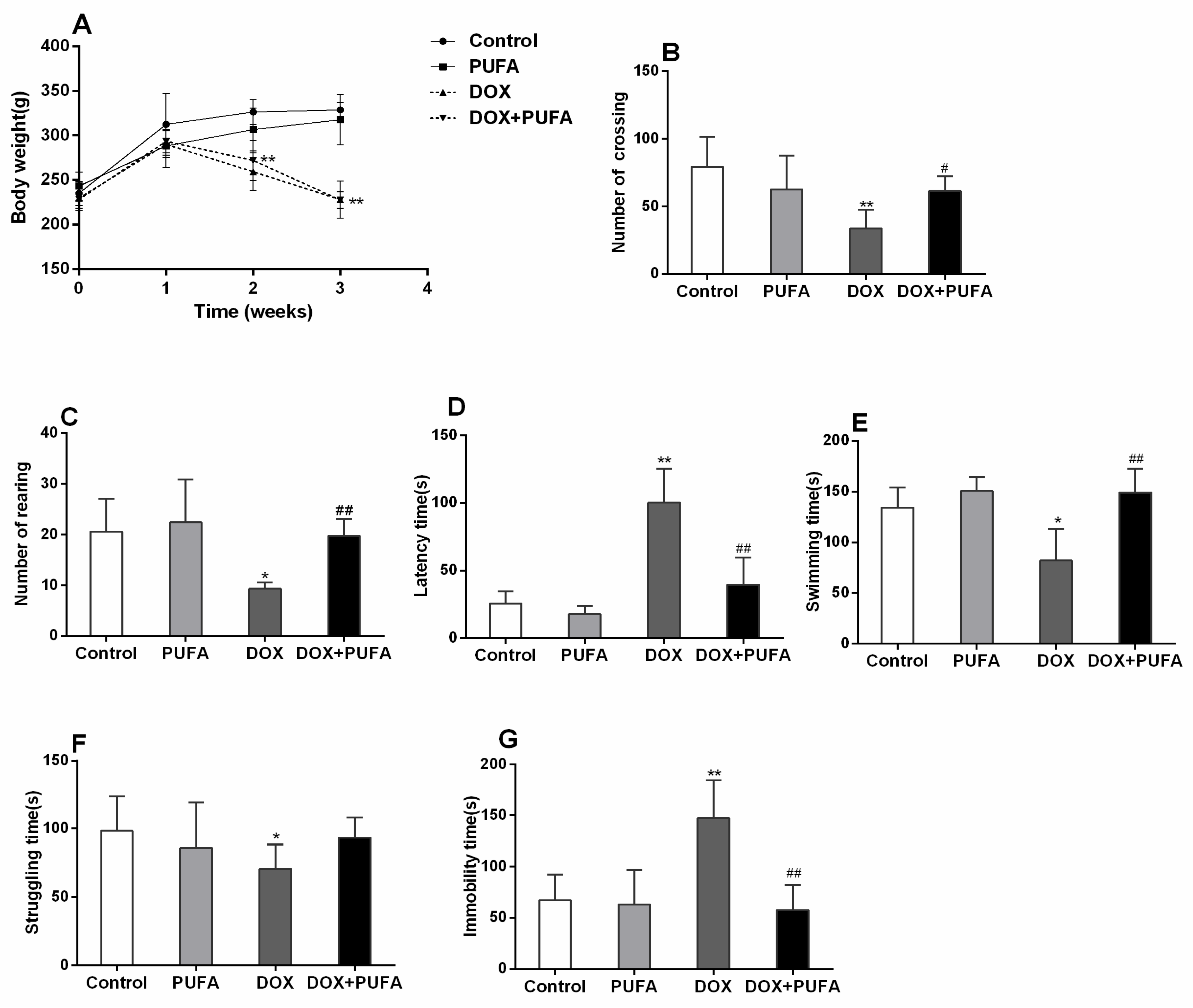 Nutrients 08 00243 g001