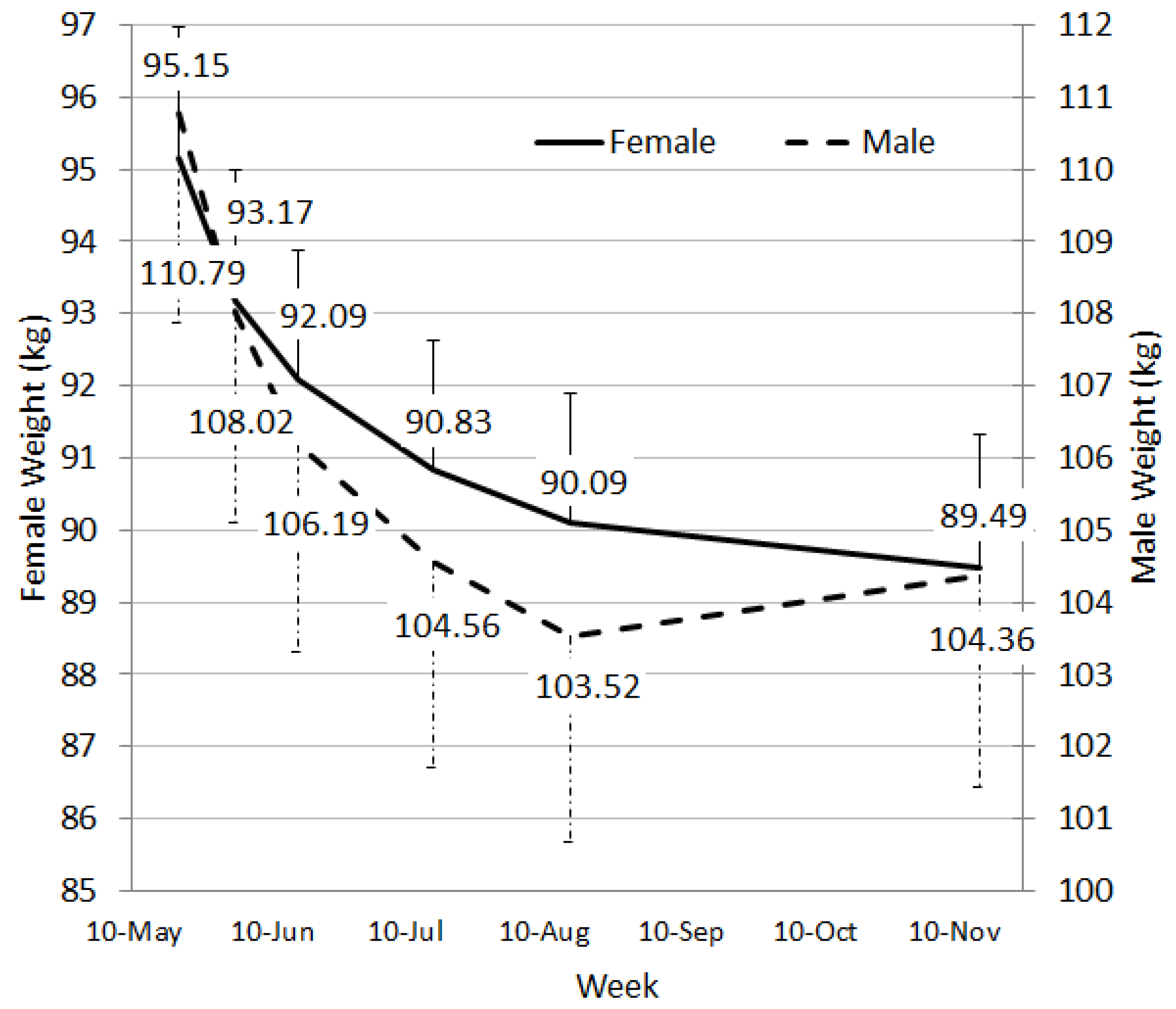 Nutrients 08 00265 g003