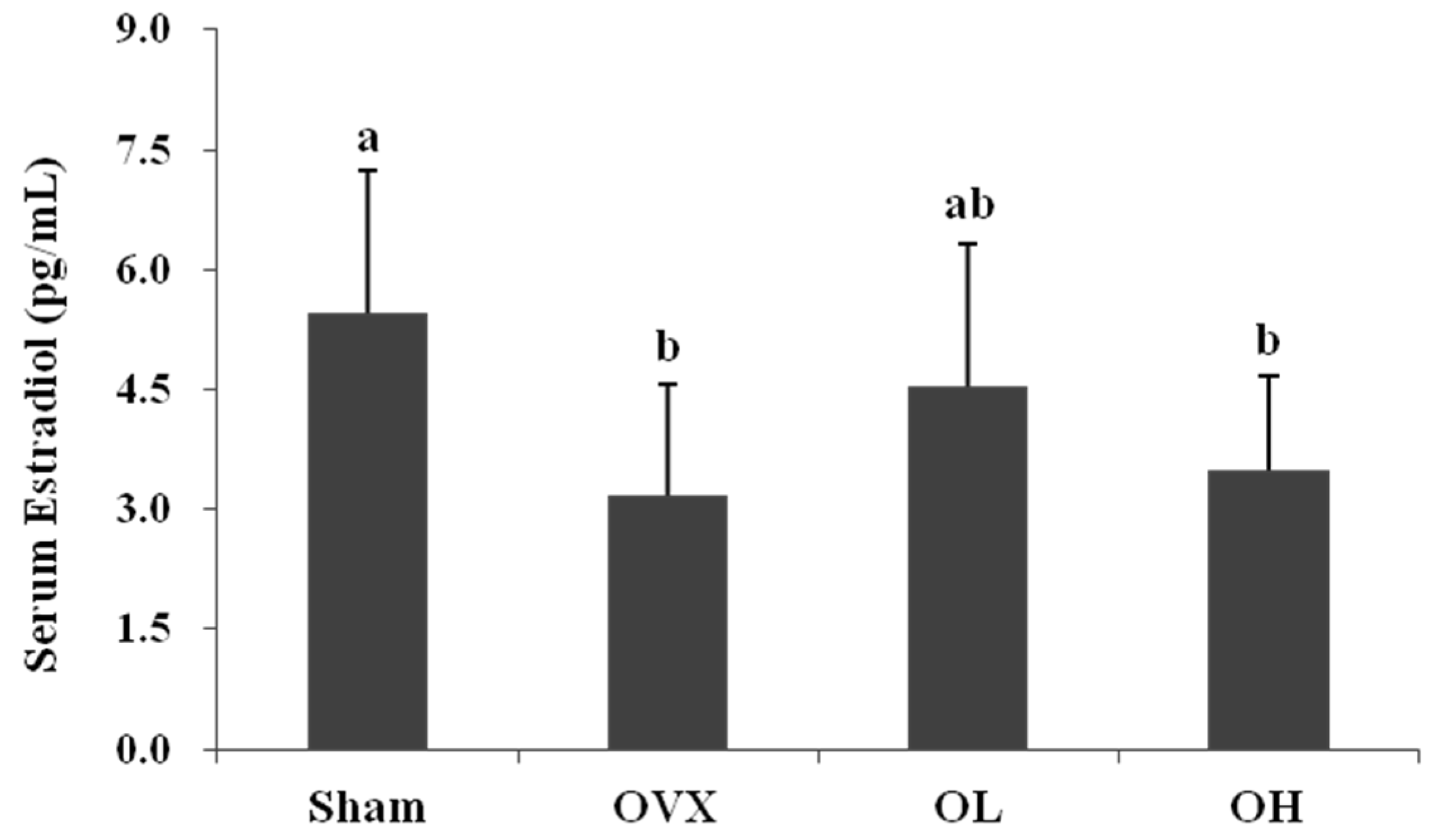 Nutrients 08 00283 g002