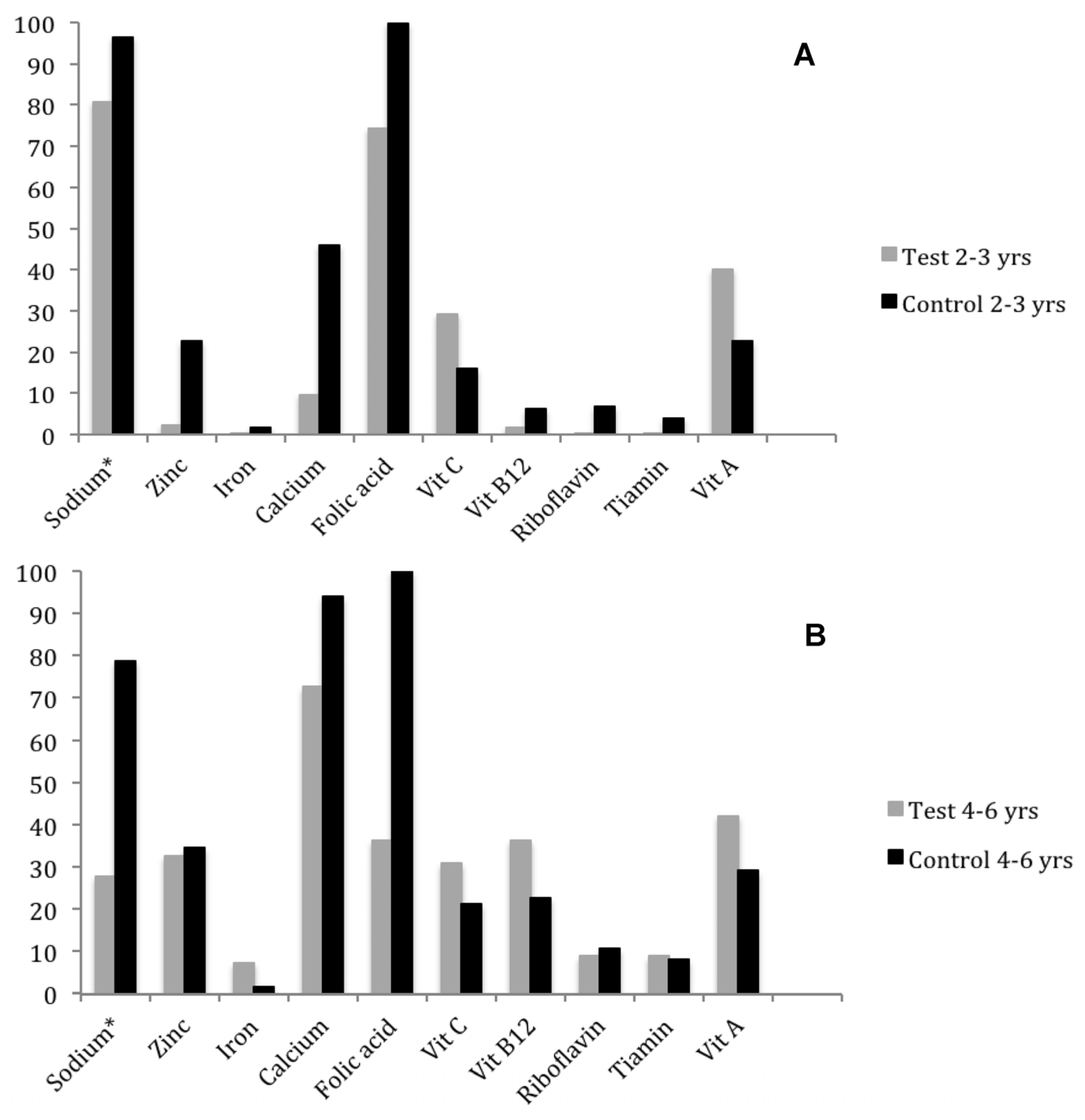 Nutrients 08 00296 g002
