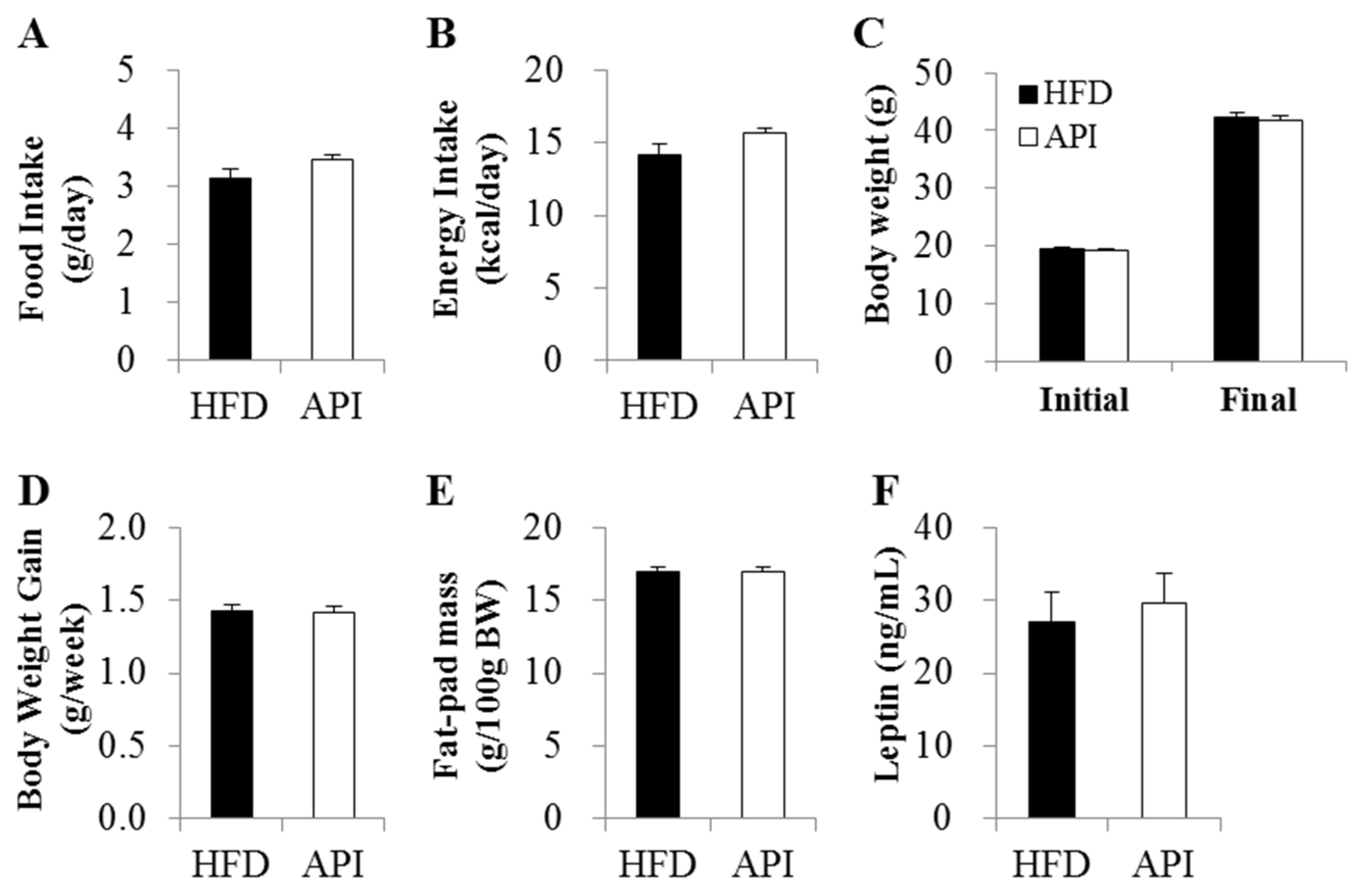 Nutrients 08 00305 g001