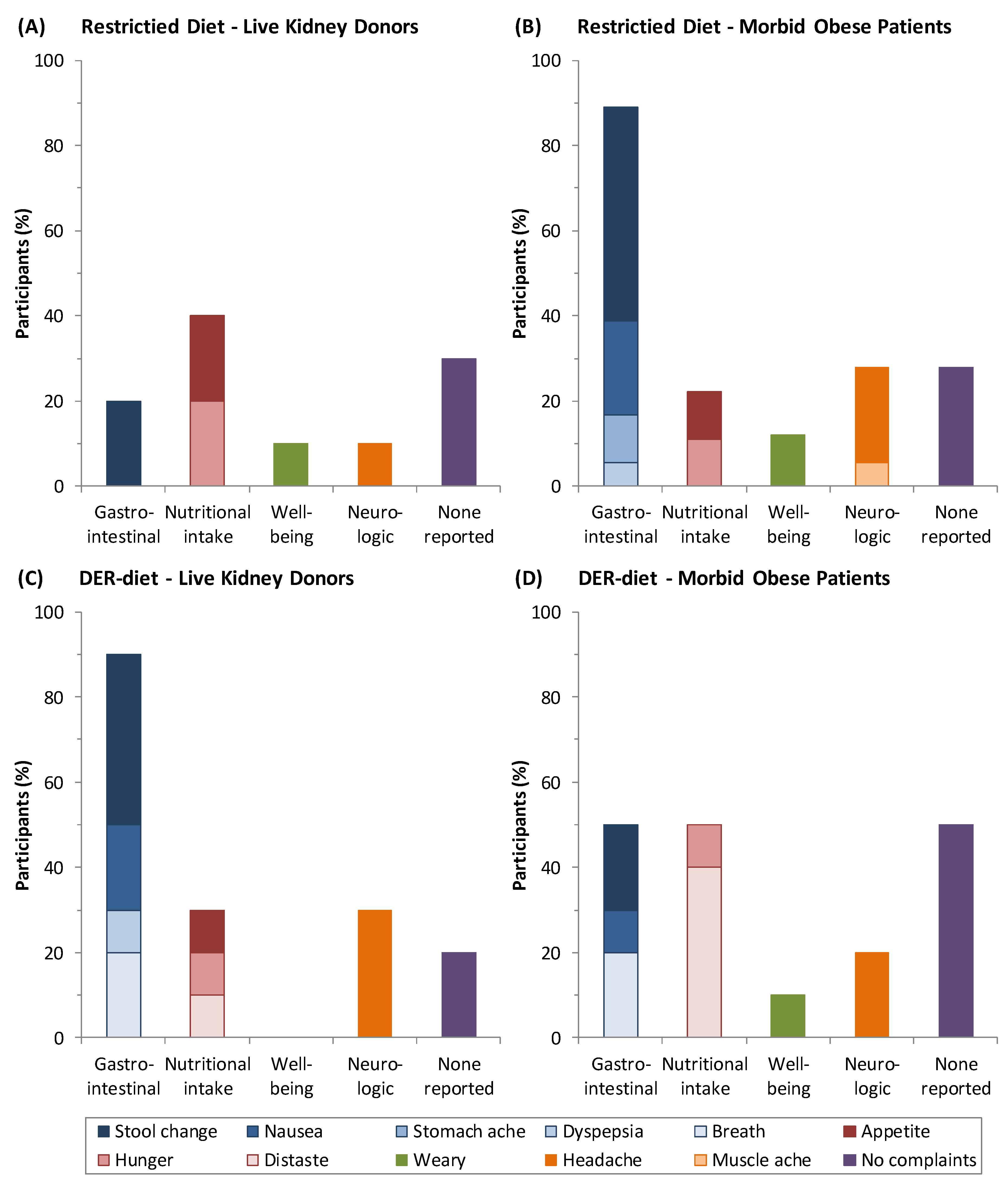 Nutrients 08 00306 g001