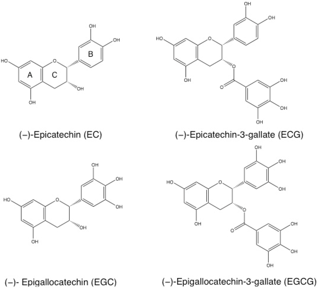 Nutrients 08 00307 g001 1024
