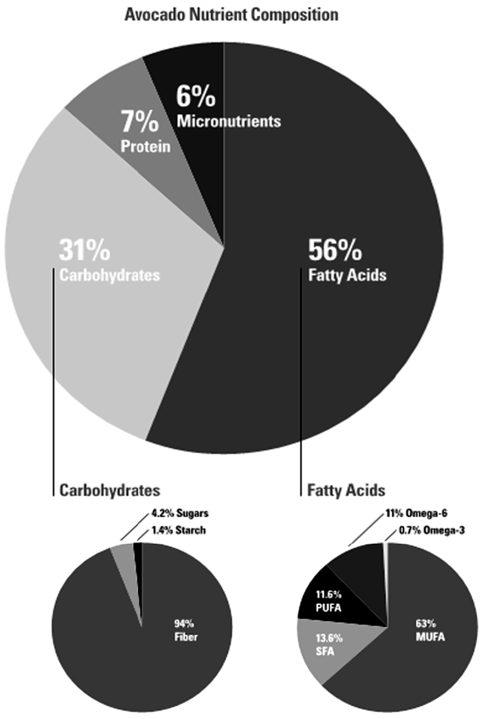Nutrients 08 00313 g002