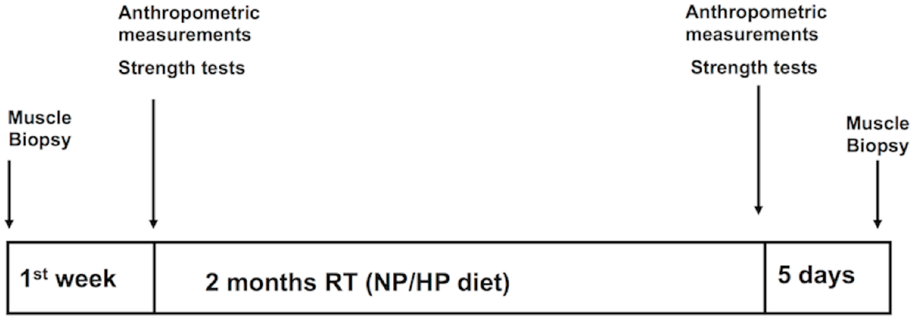 Nutrients 08 00331 g001