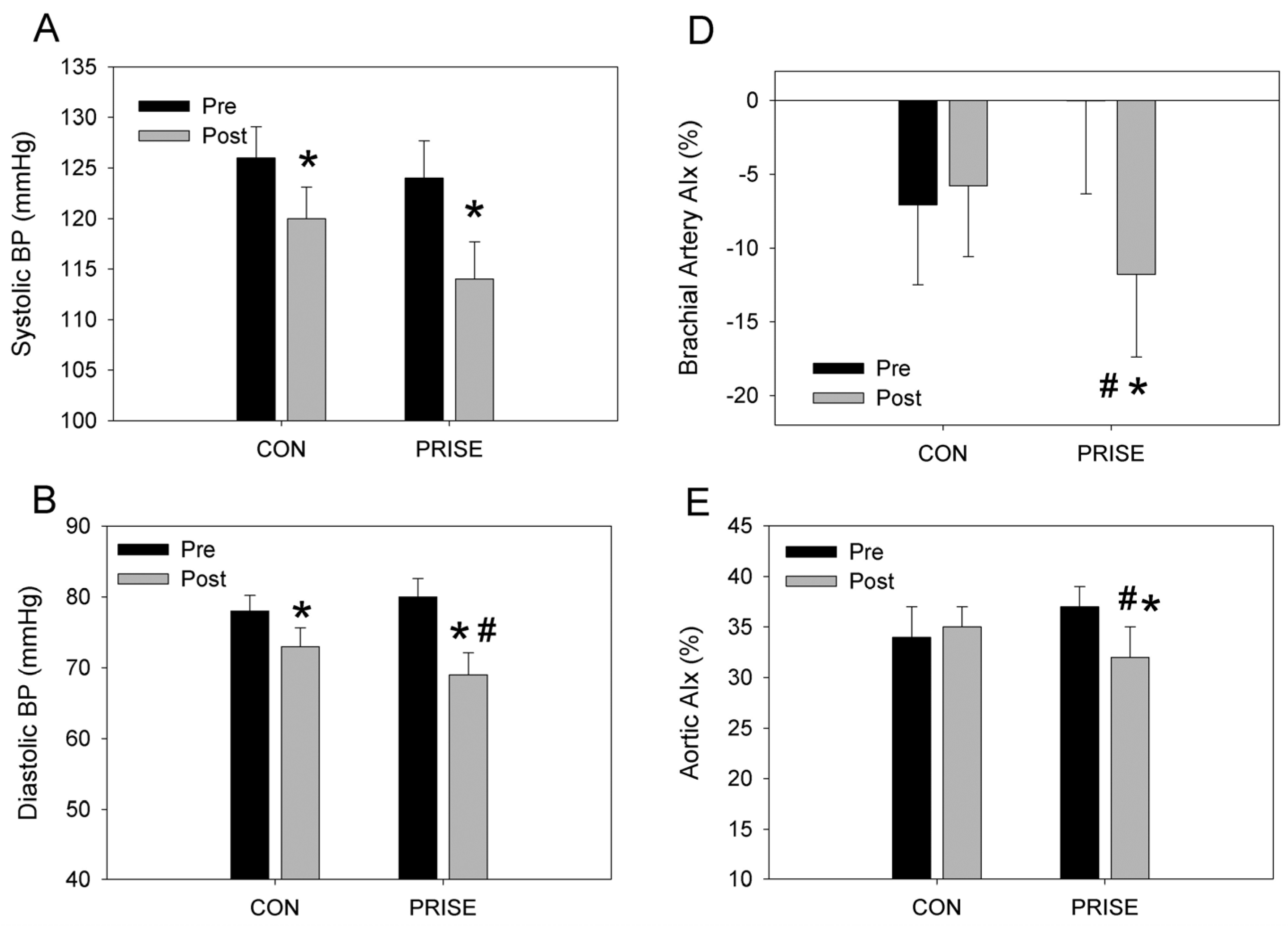 Nutrients 08 00332 g003a