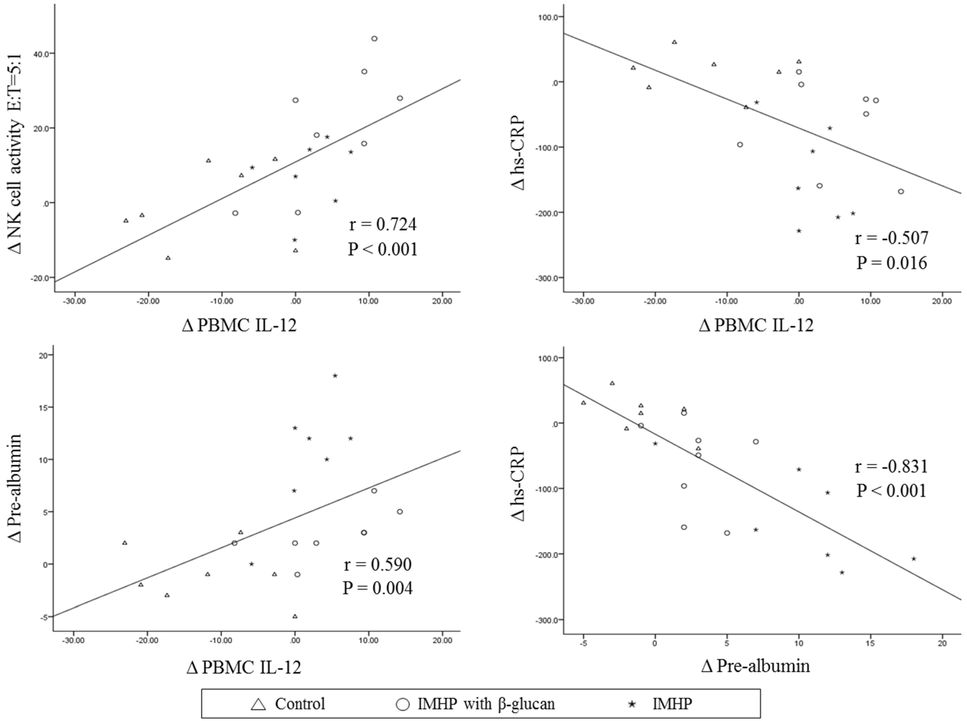 Nutrients 08 00336 g002 1024