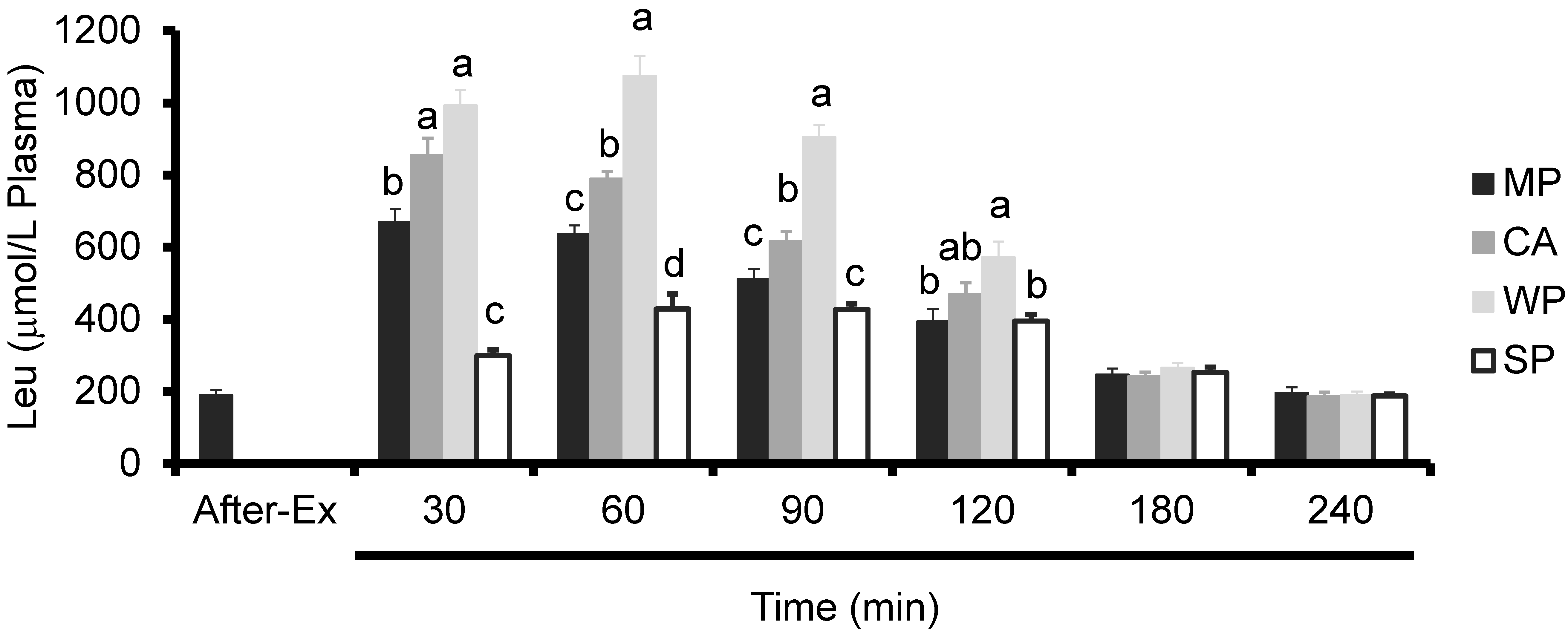 Nutrients 08 00339 g003