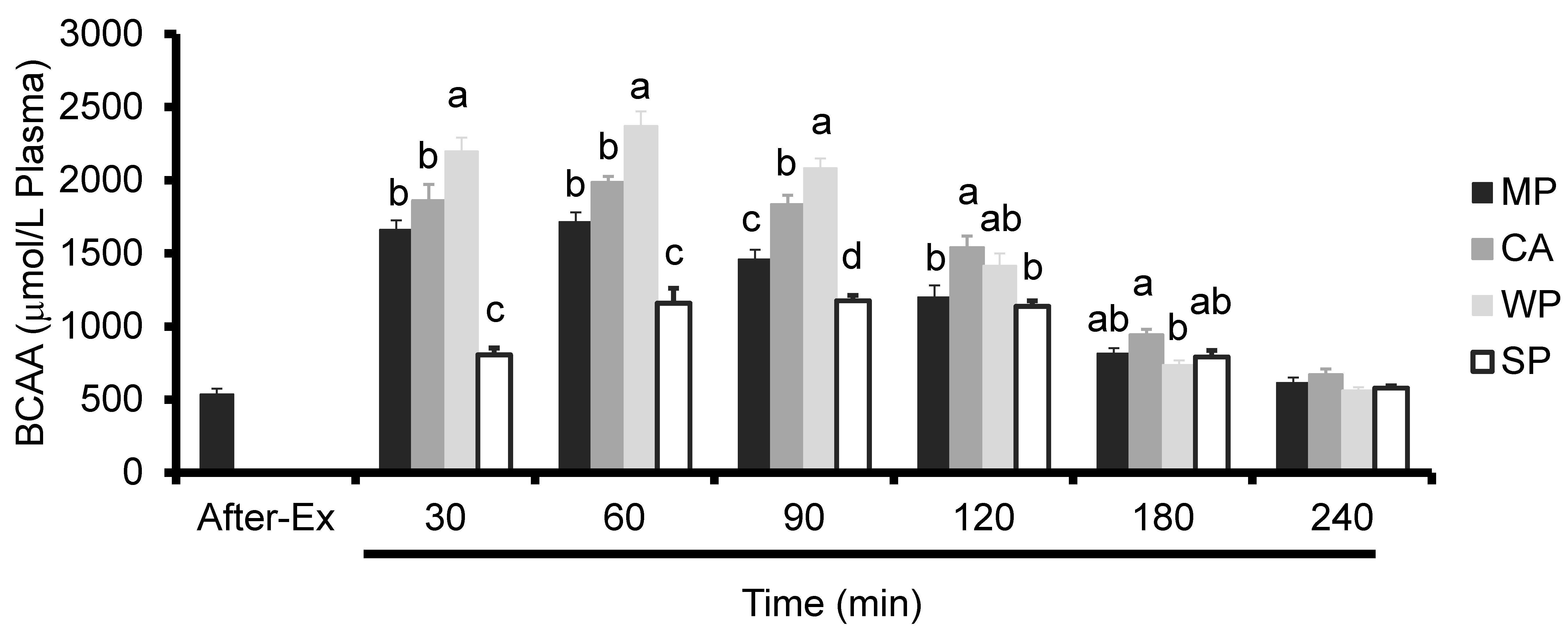 Nutrients 08 00339 g004