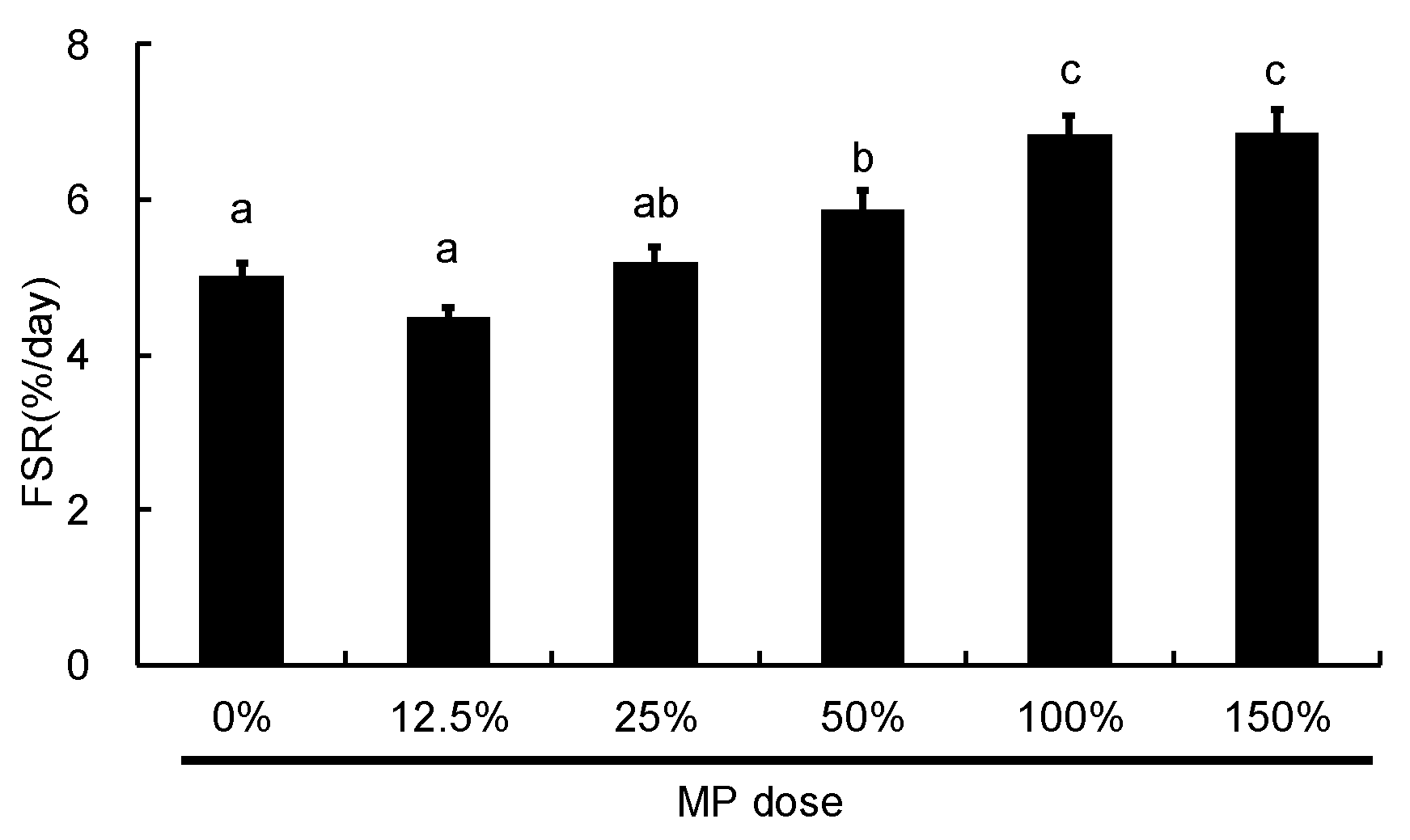 Nutrients 08 00339 g007