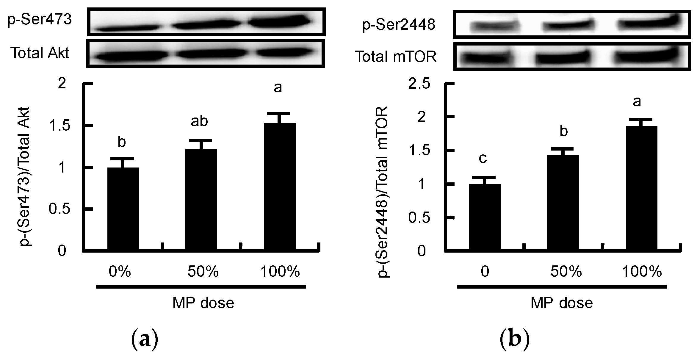 Nutrients 08 00339 g009