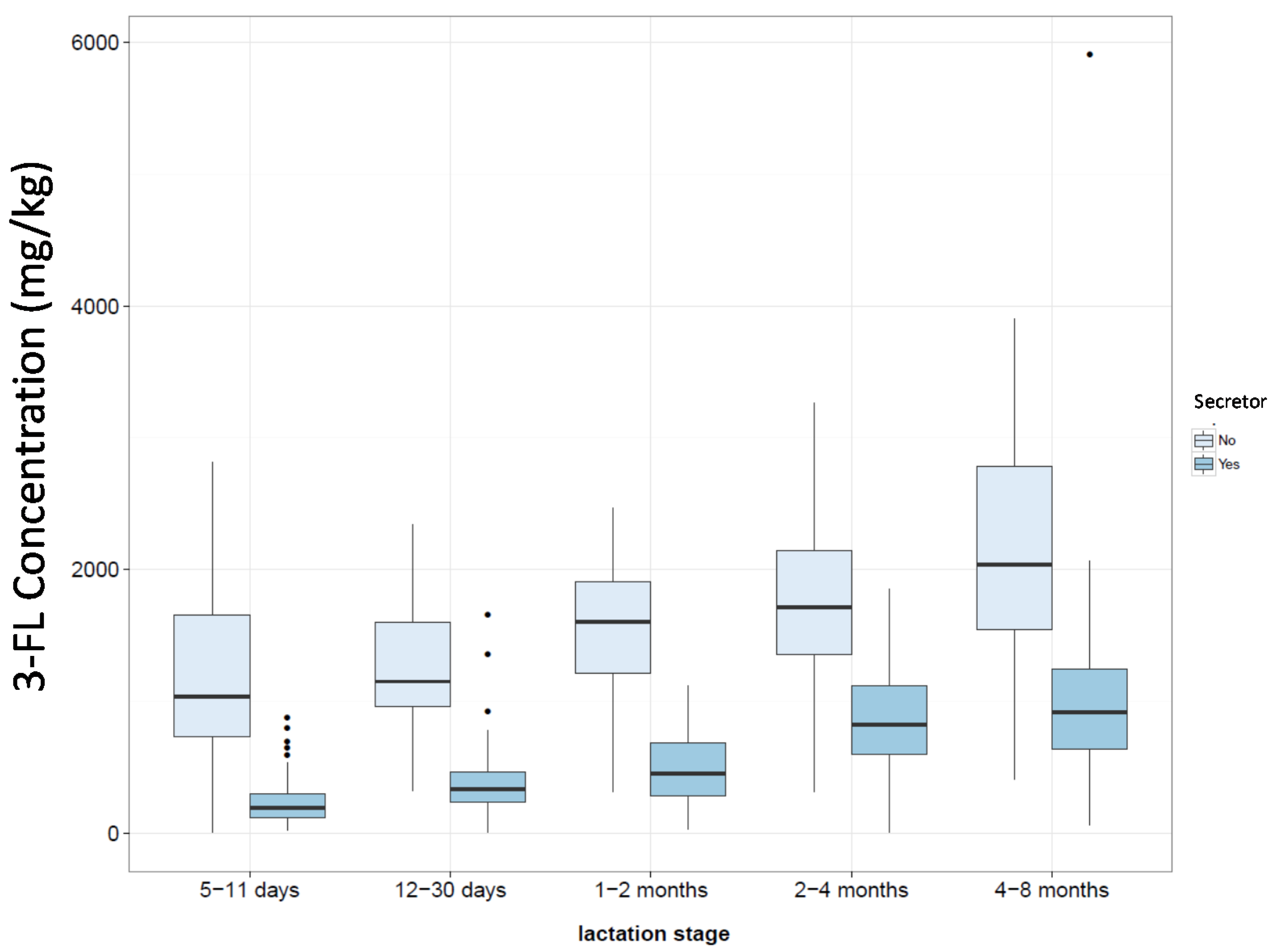 Nutrients 08 00346 g003