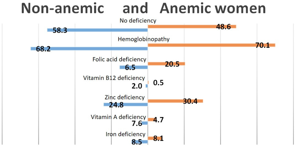 Nutrients 08 00348 g002 1024