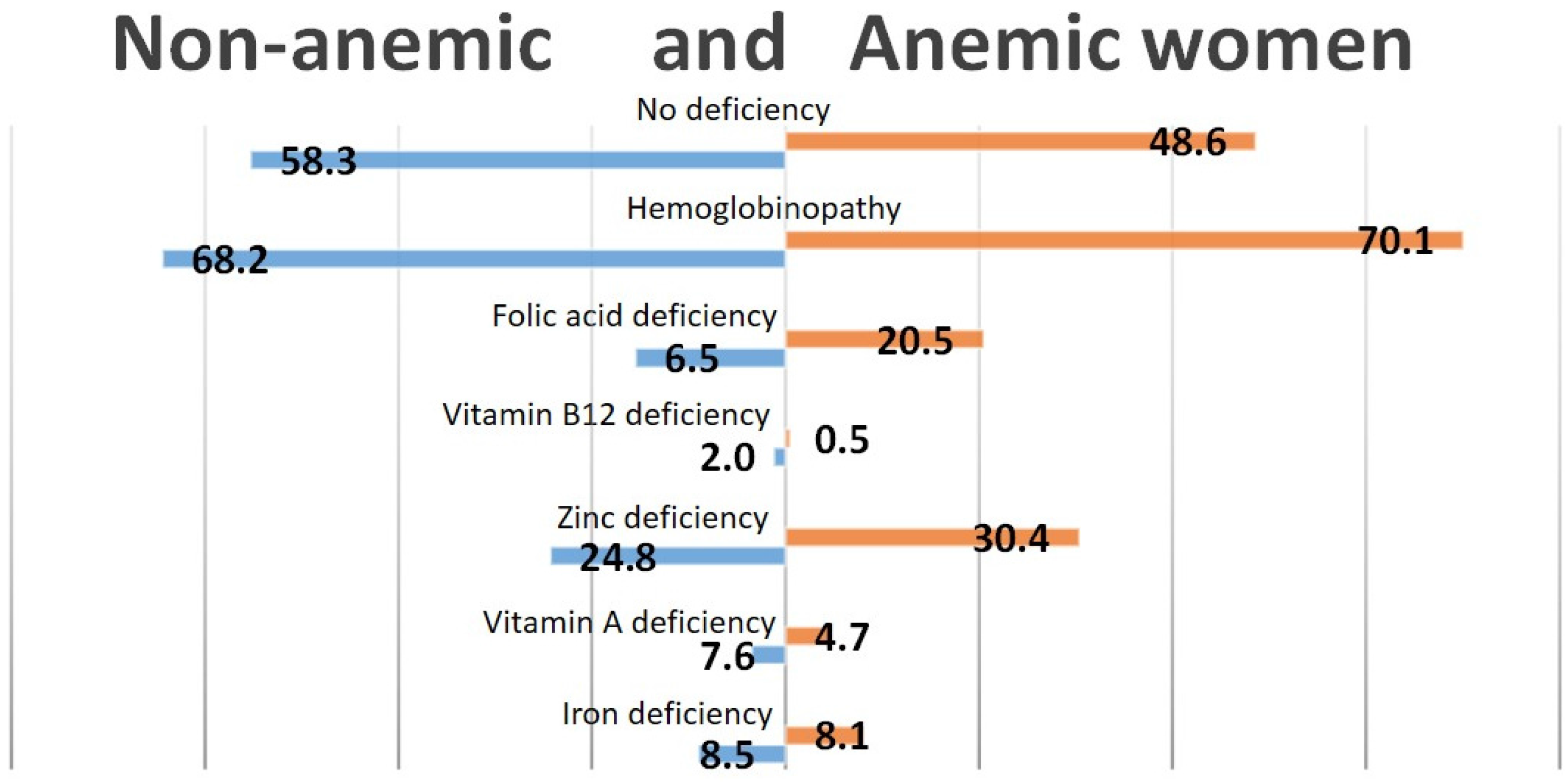 Nutrients 08 00348 g002