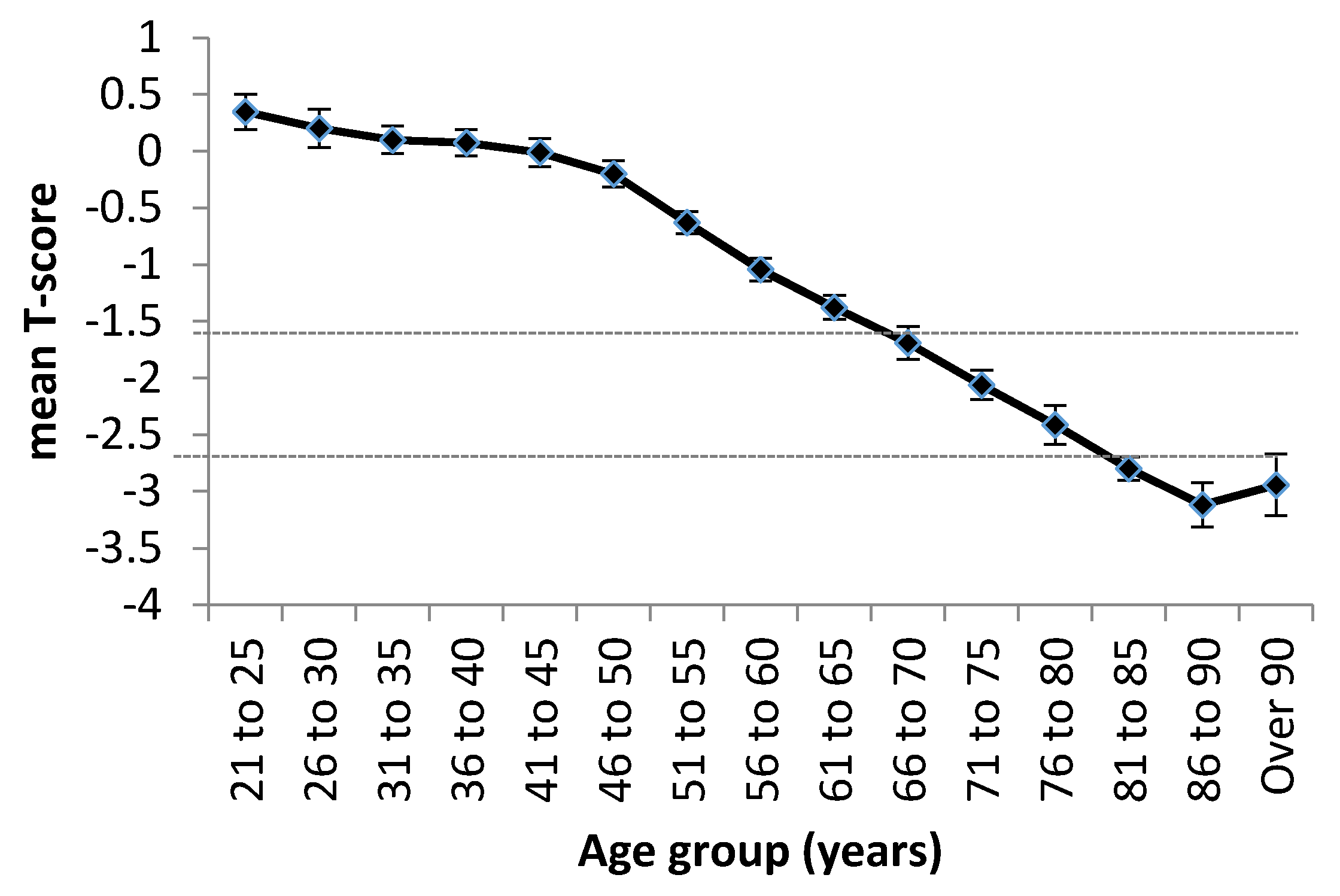 Nutrients 08 00376 g001 1024