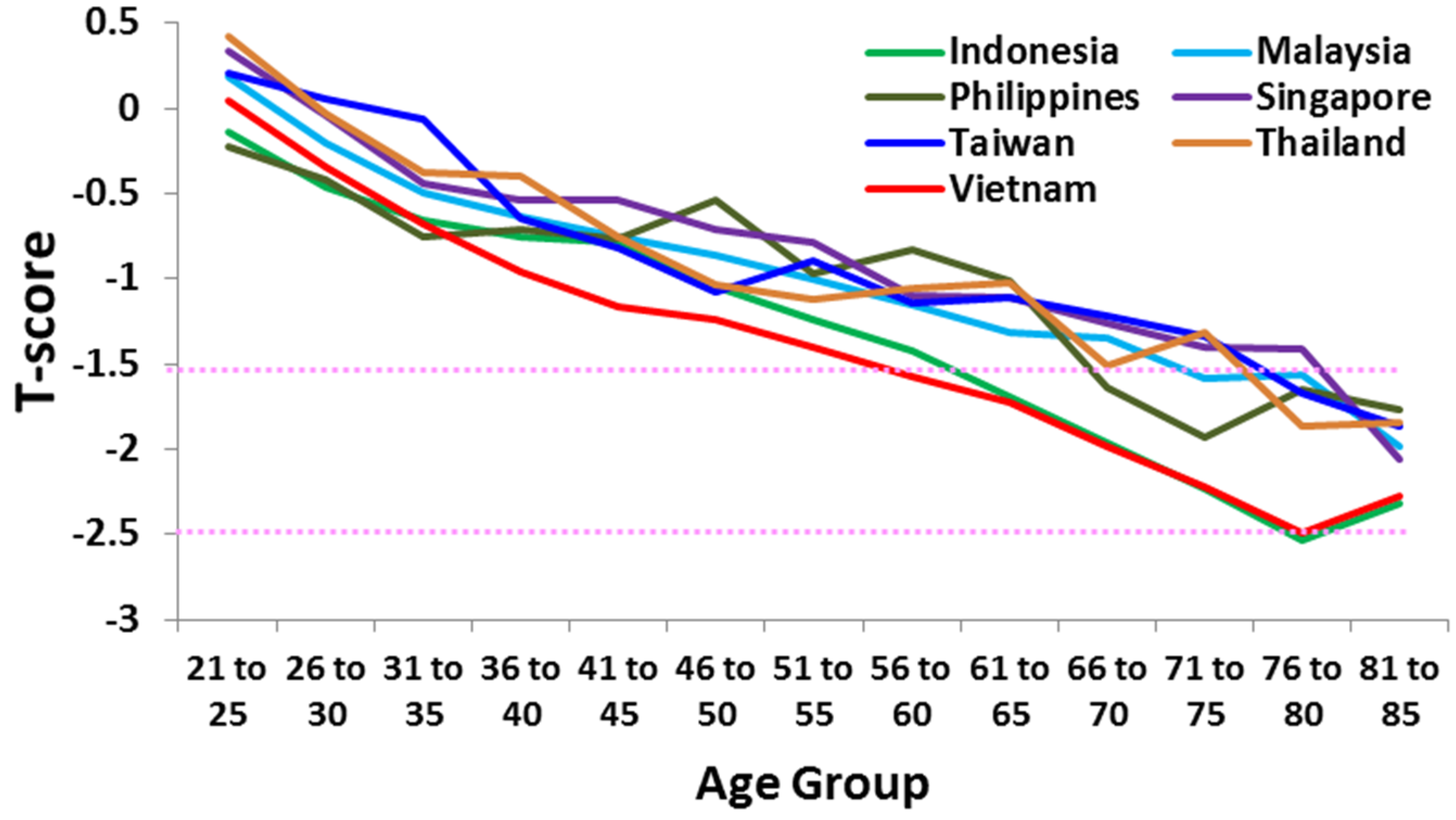 Nutrients 08 00376 g002 1024