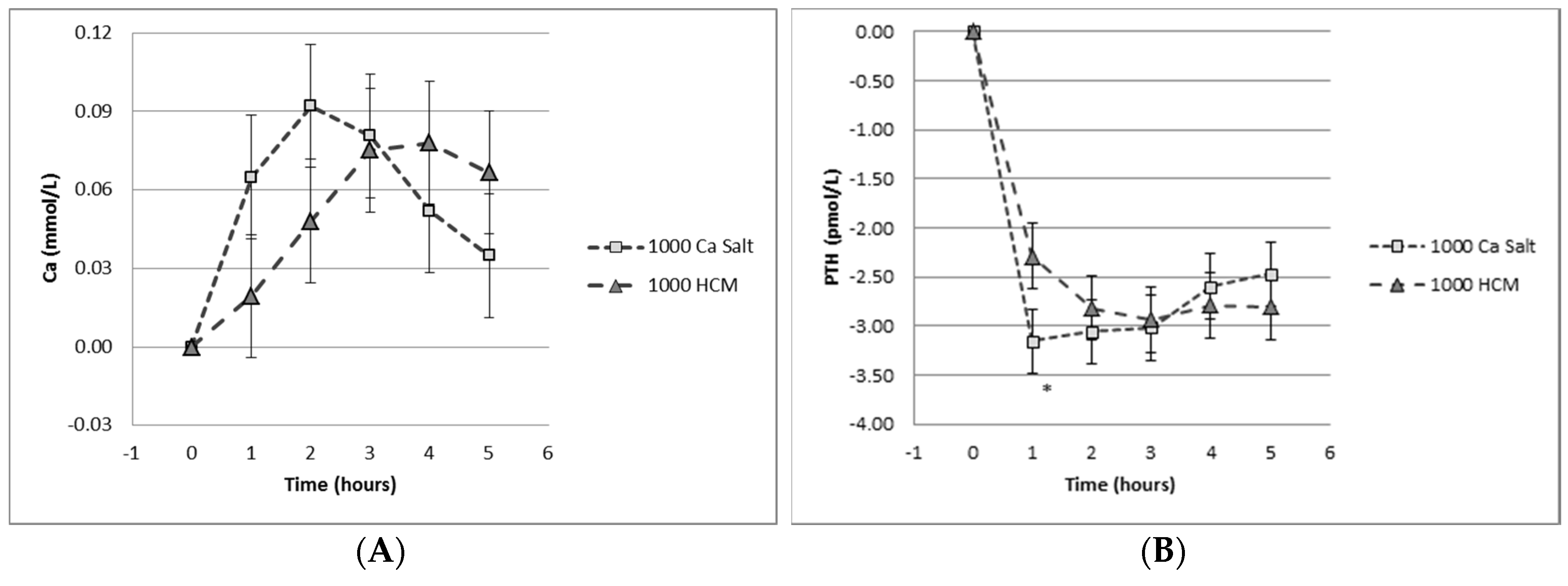 Nutrients 08 00376 g004 1024