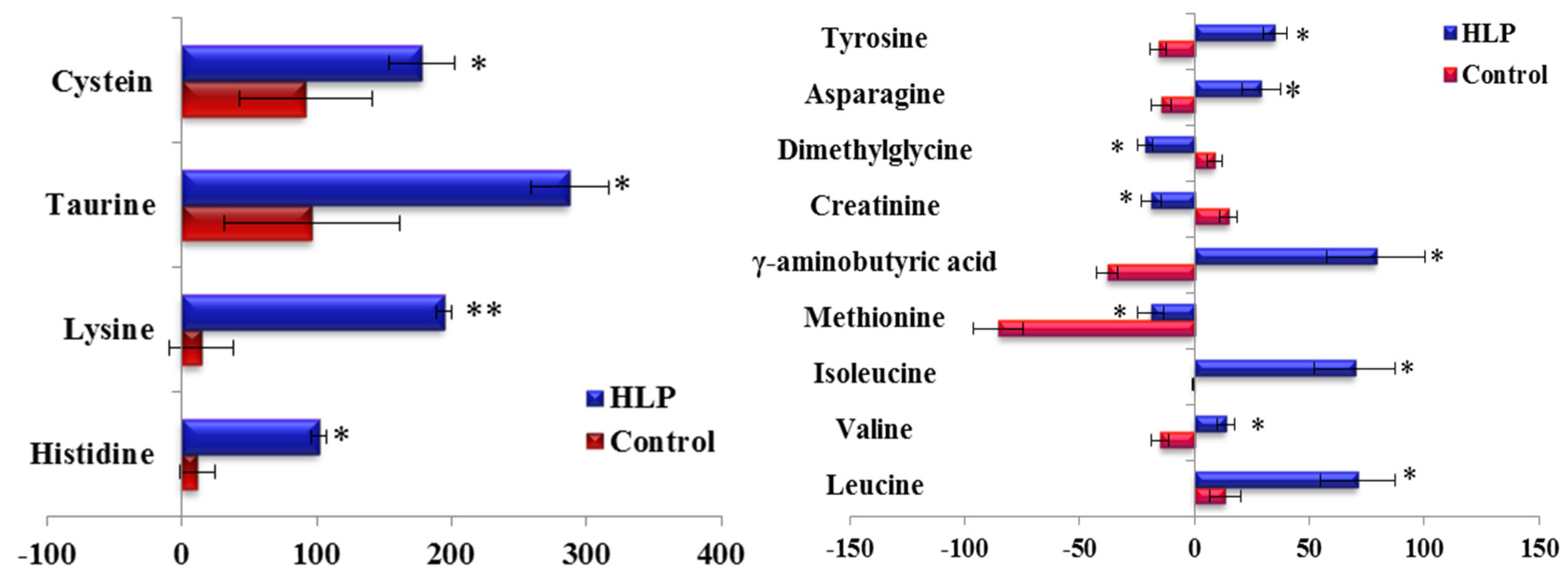 Nutrients 08 00379 g004