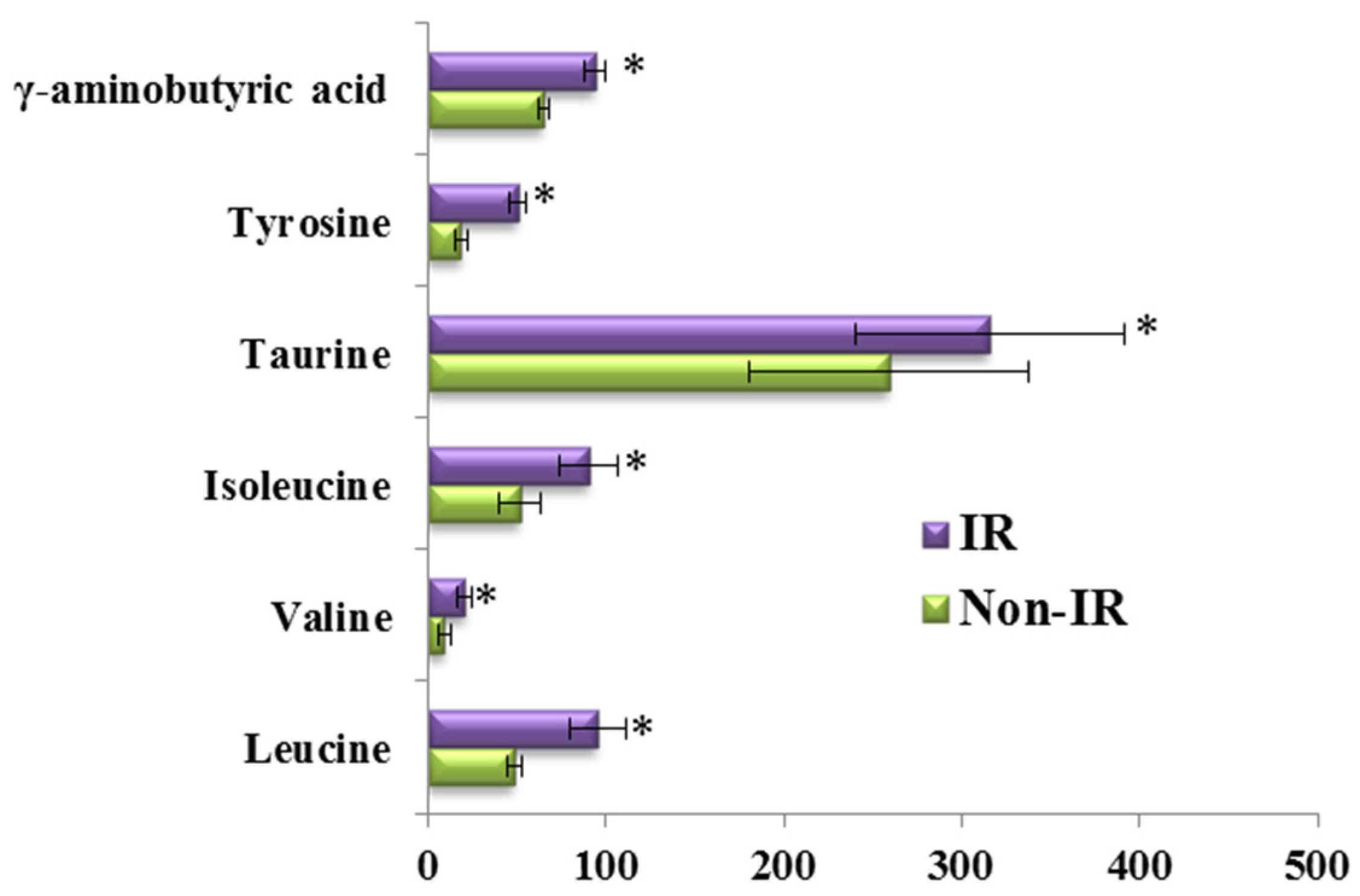 Nutrients 08 00379 g006