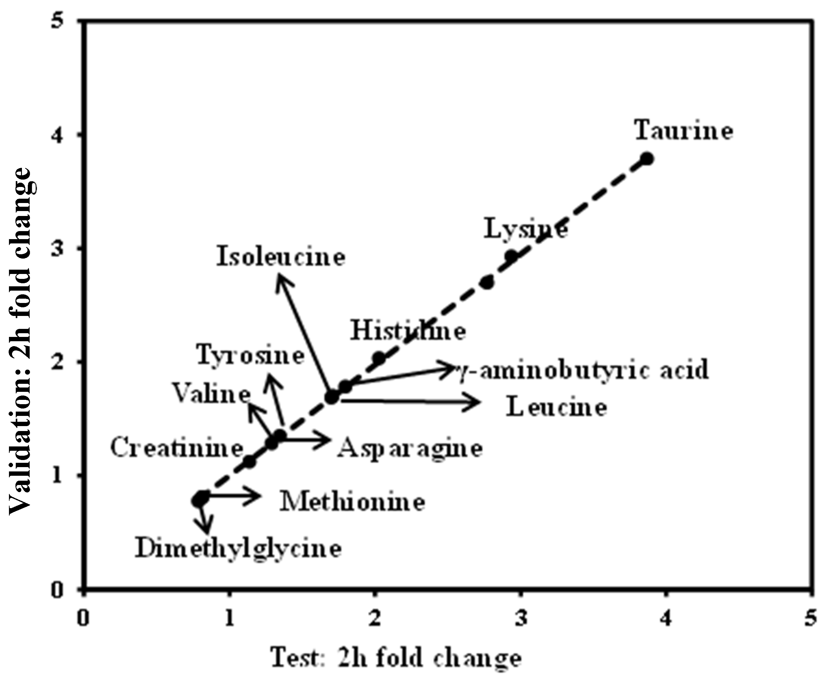 Nutrients 08 00379 g007
