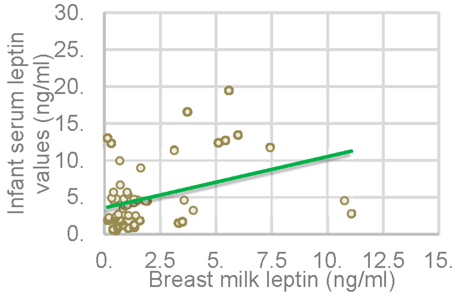 Nutrients Free Full Text Mother And Infant Body Mass Index