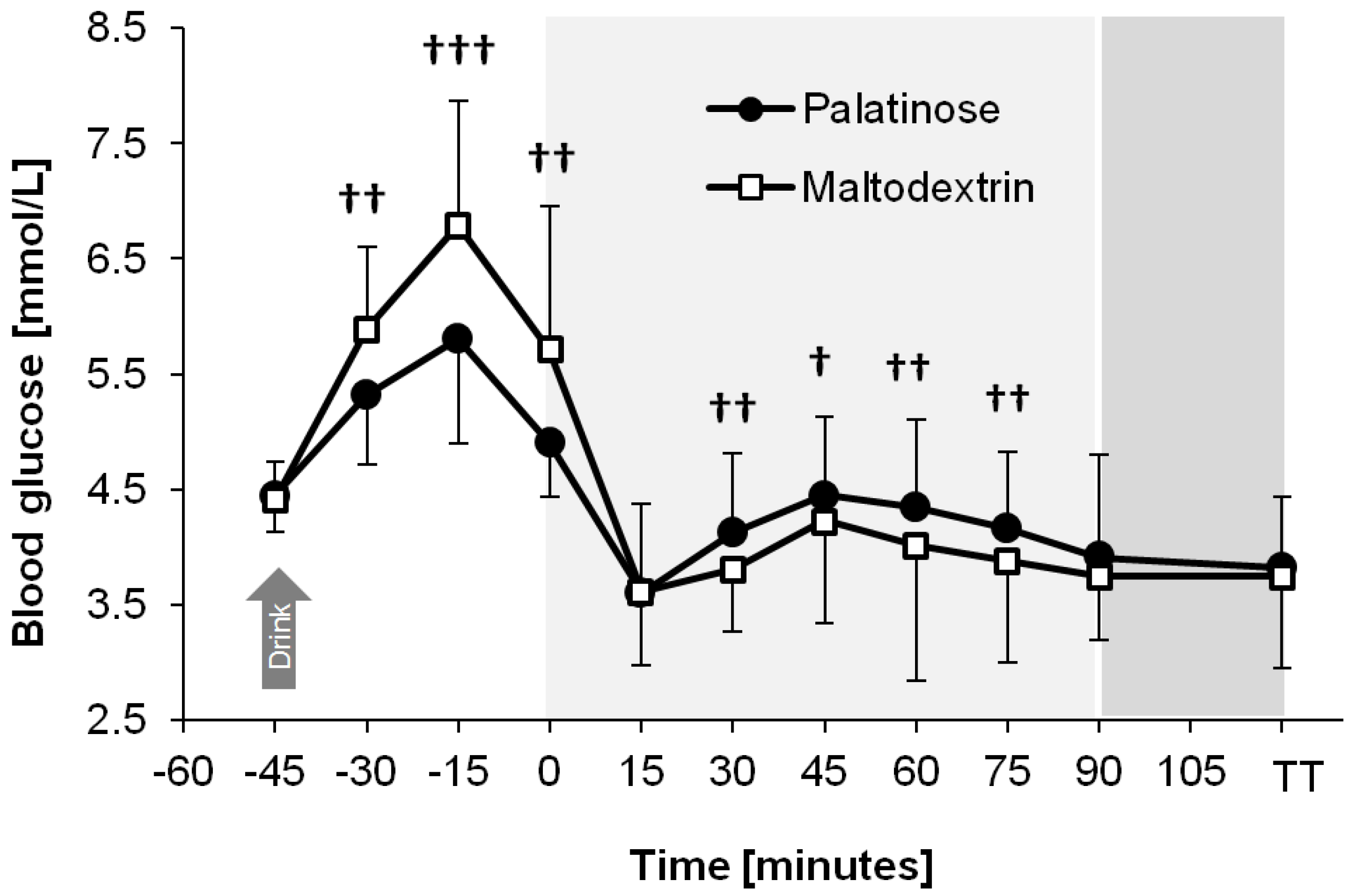 Nutrients 08 00390 g003