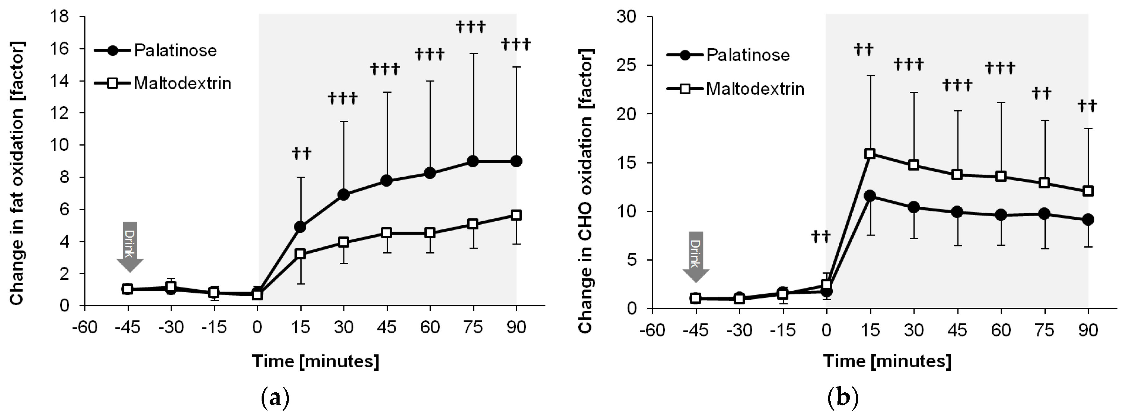 Nutrients 08 00390 g005