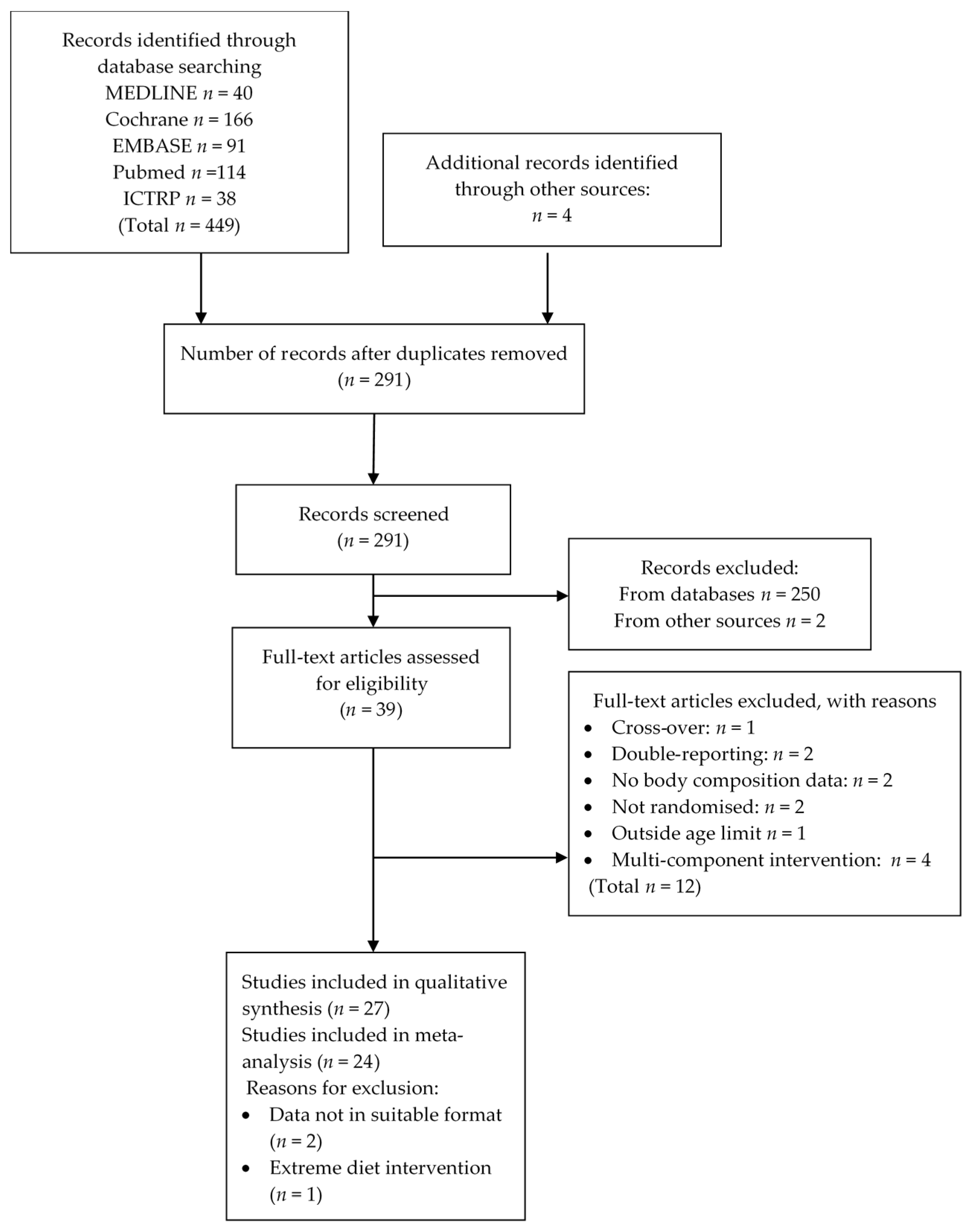 Nutrients 08 00394 g001