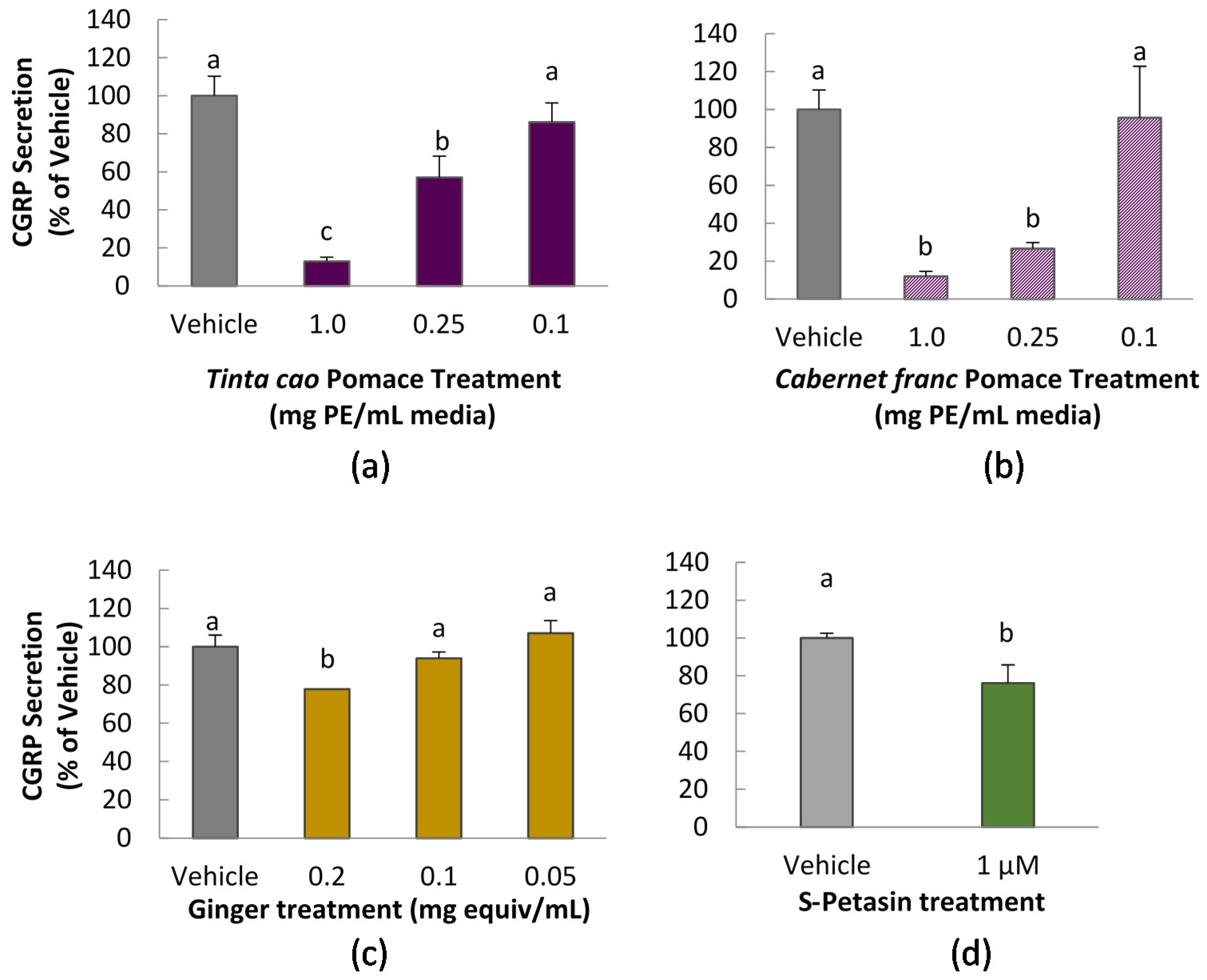 Nutrients 08 00406 g002 1024
