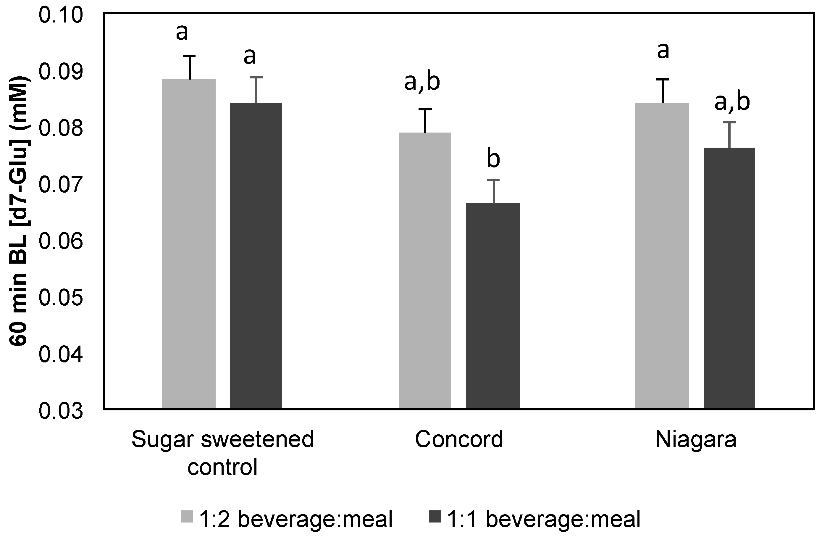 Nutrients 08 00414 g003 1024