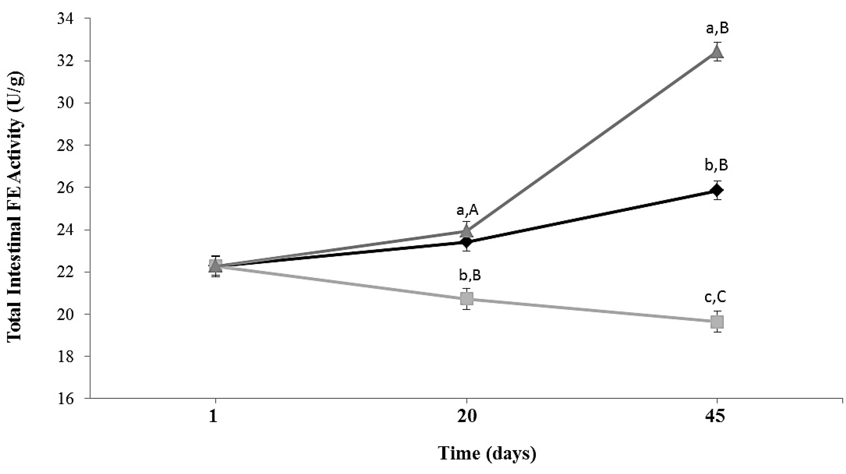 Nutrients 08 00415 g002