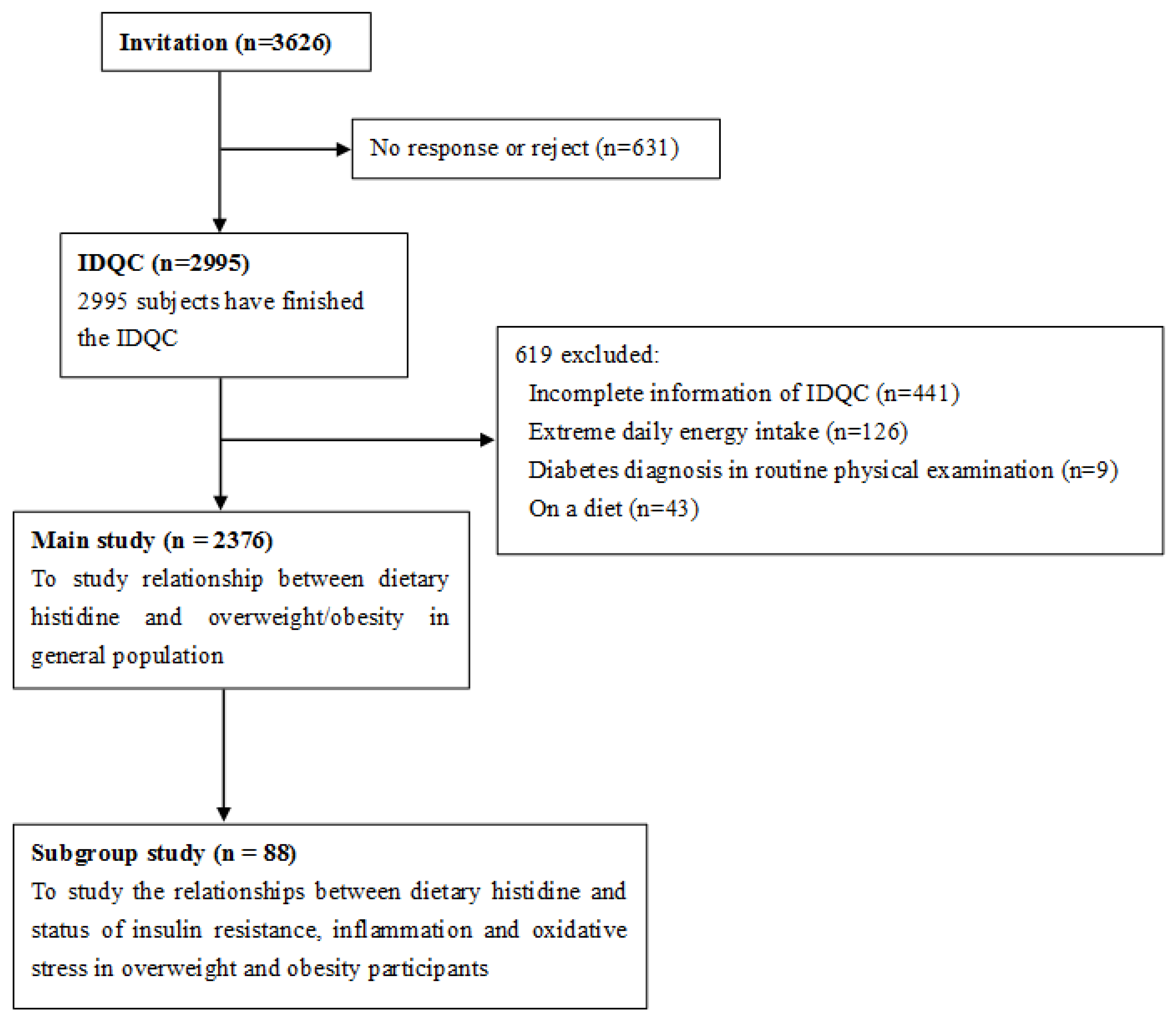 Nutrients 08 00420 g001 1024