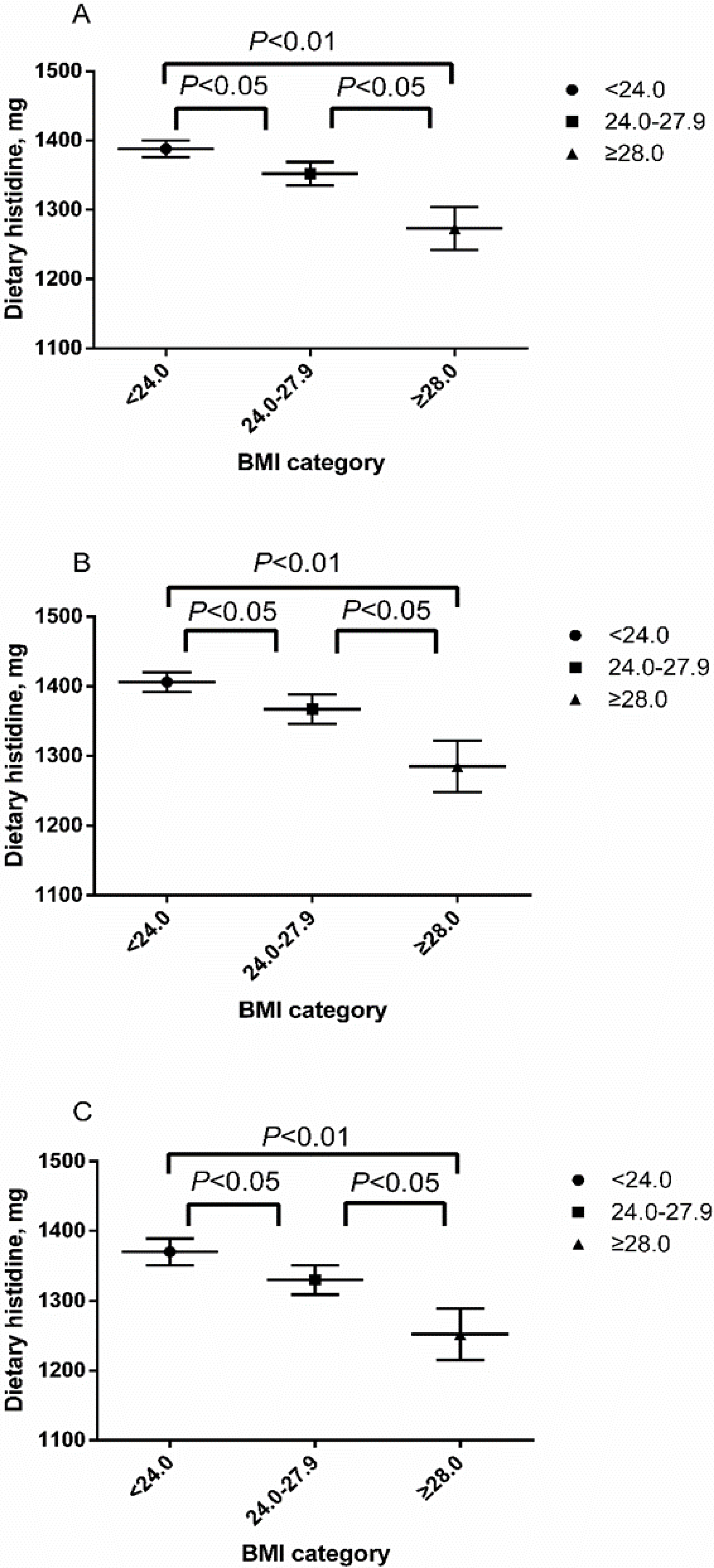 Nutrients 08 00420 g002 1024