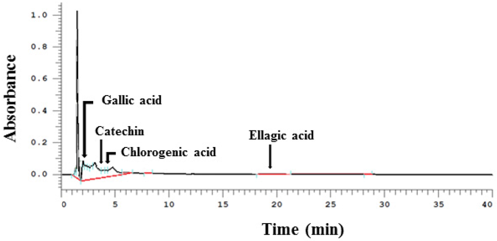 Nutrients 08 00439 g001 1024