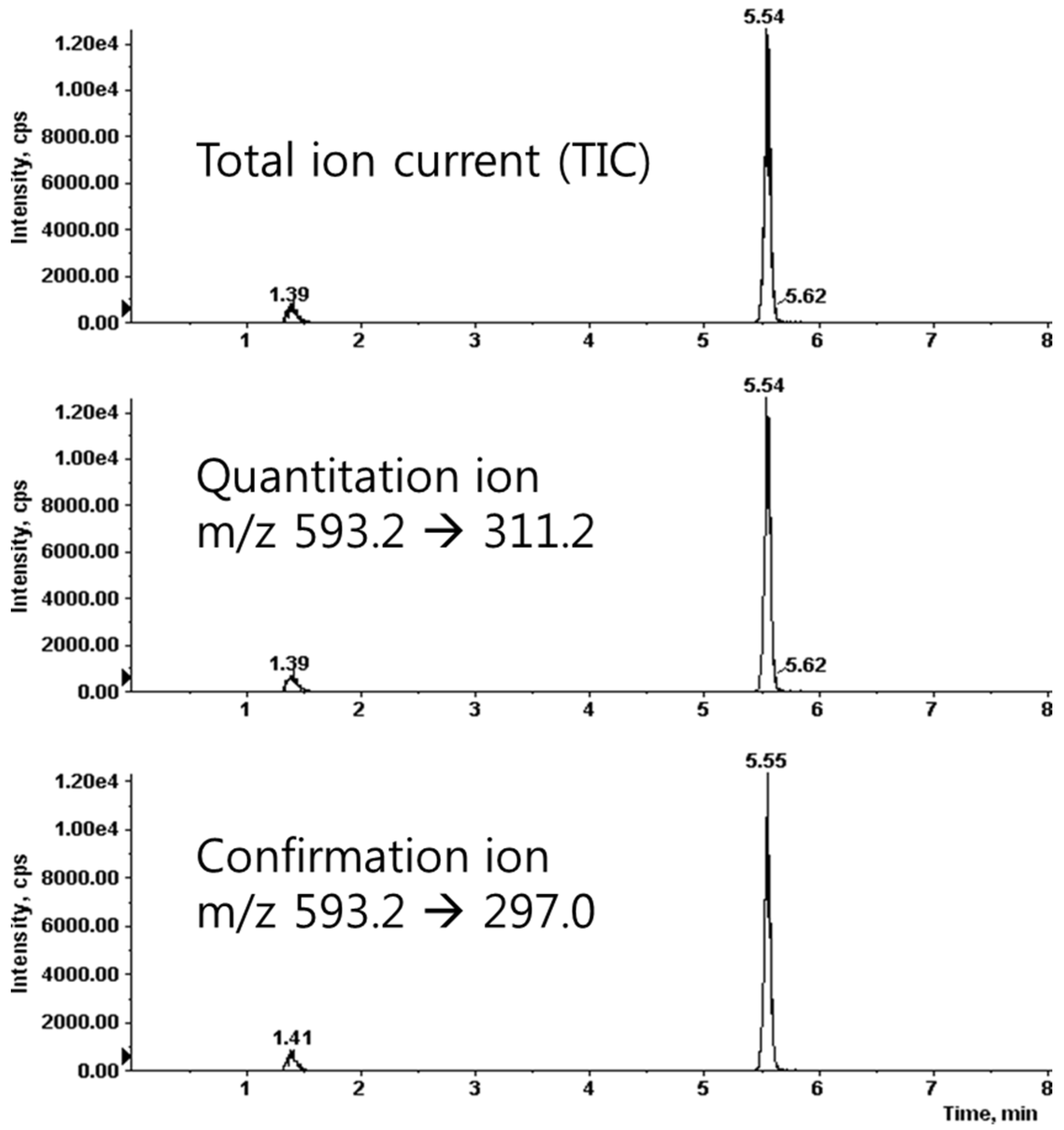 Nutrients 08 00440 g003