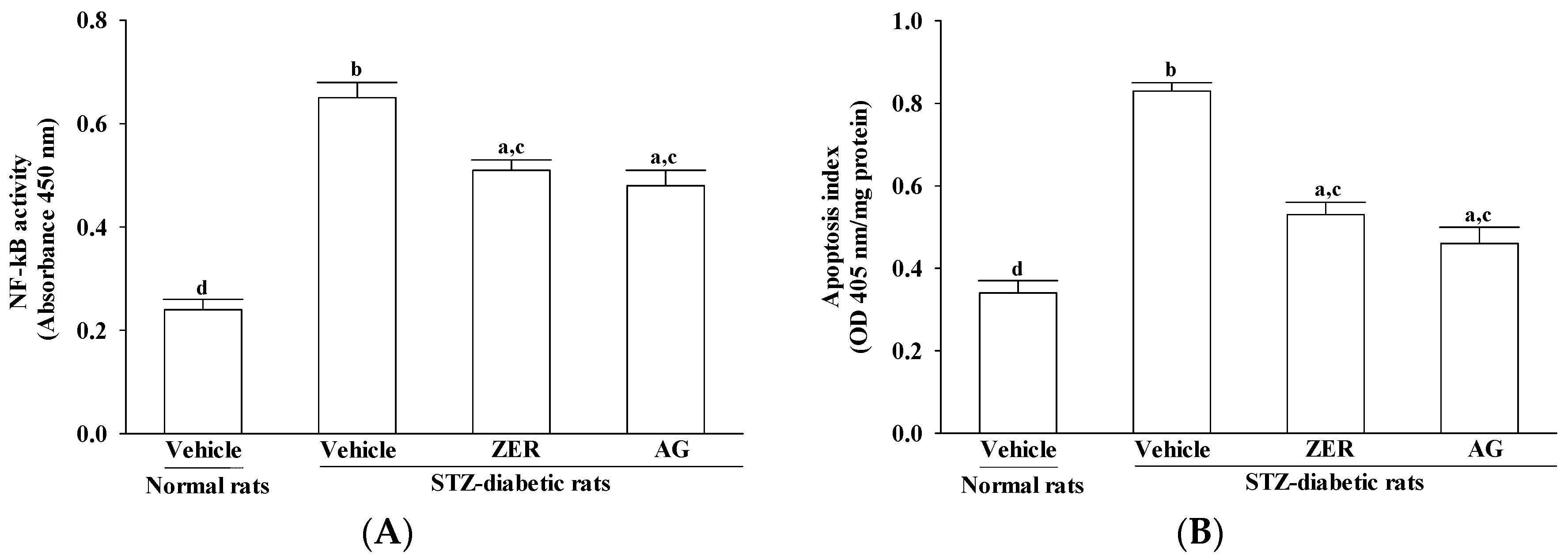 Nutrients 08 00449 g004 1024