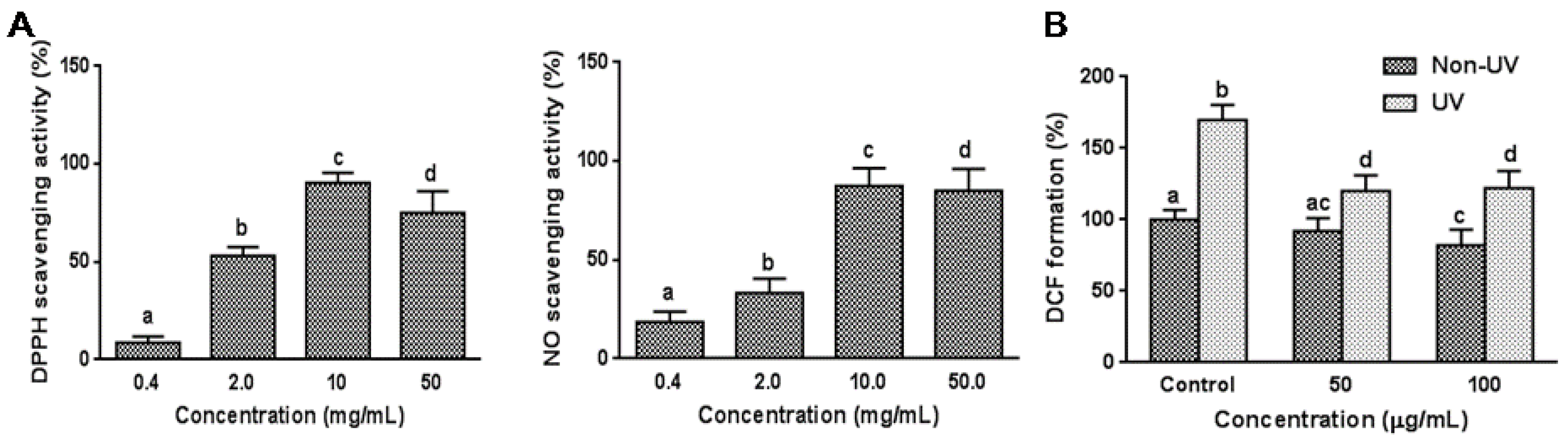 Nutrients 08 00464 g001