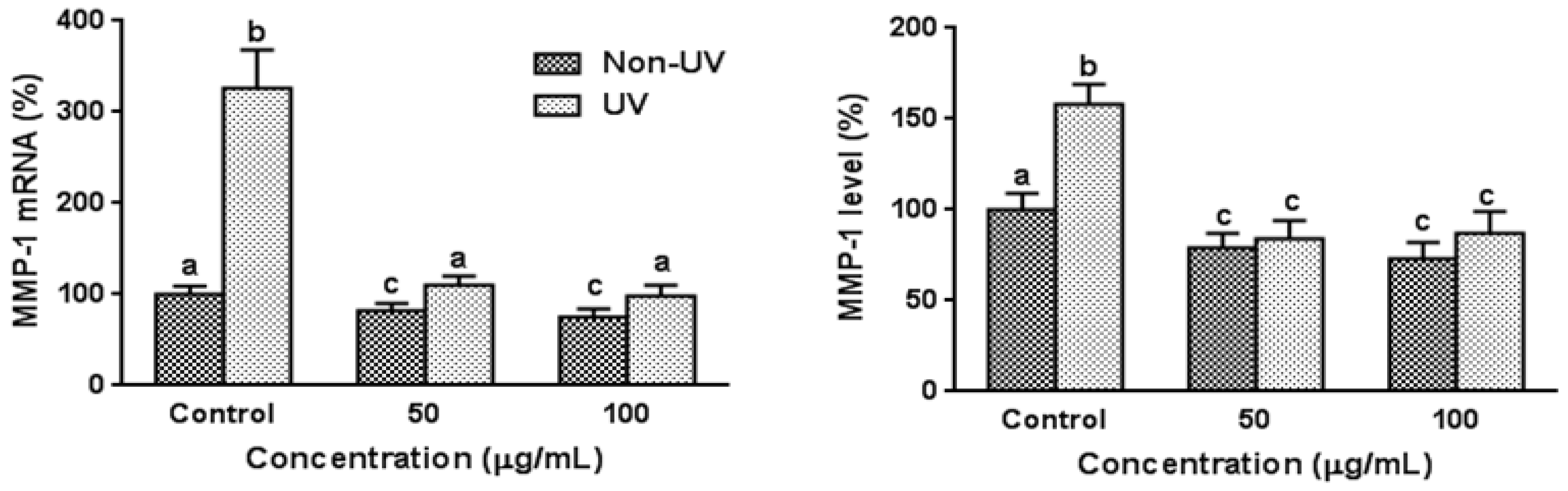 Nutrients 08 00464 g002