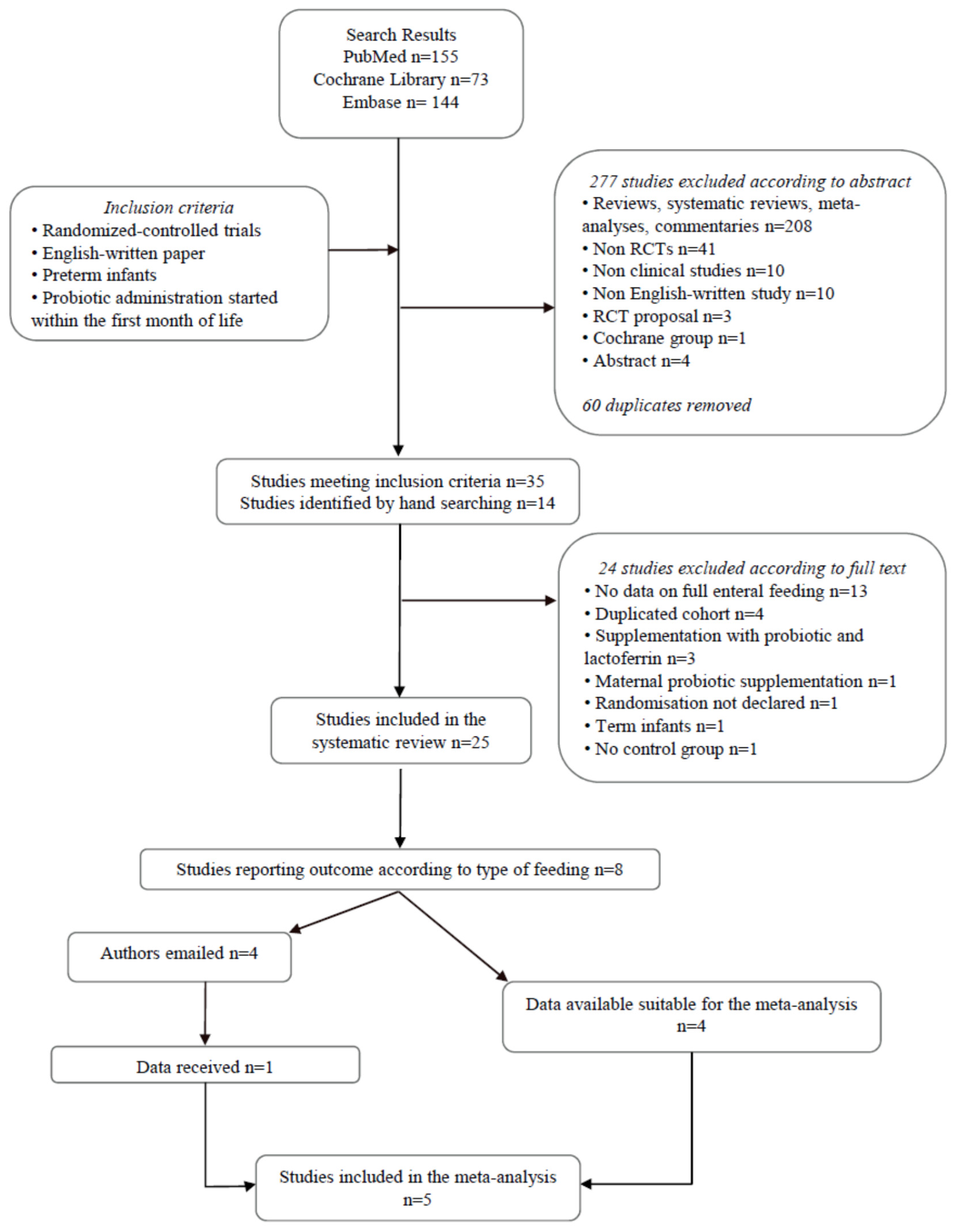 Nutrients 08 00471 g001