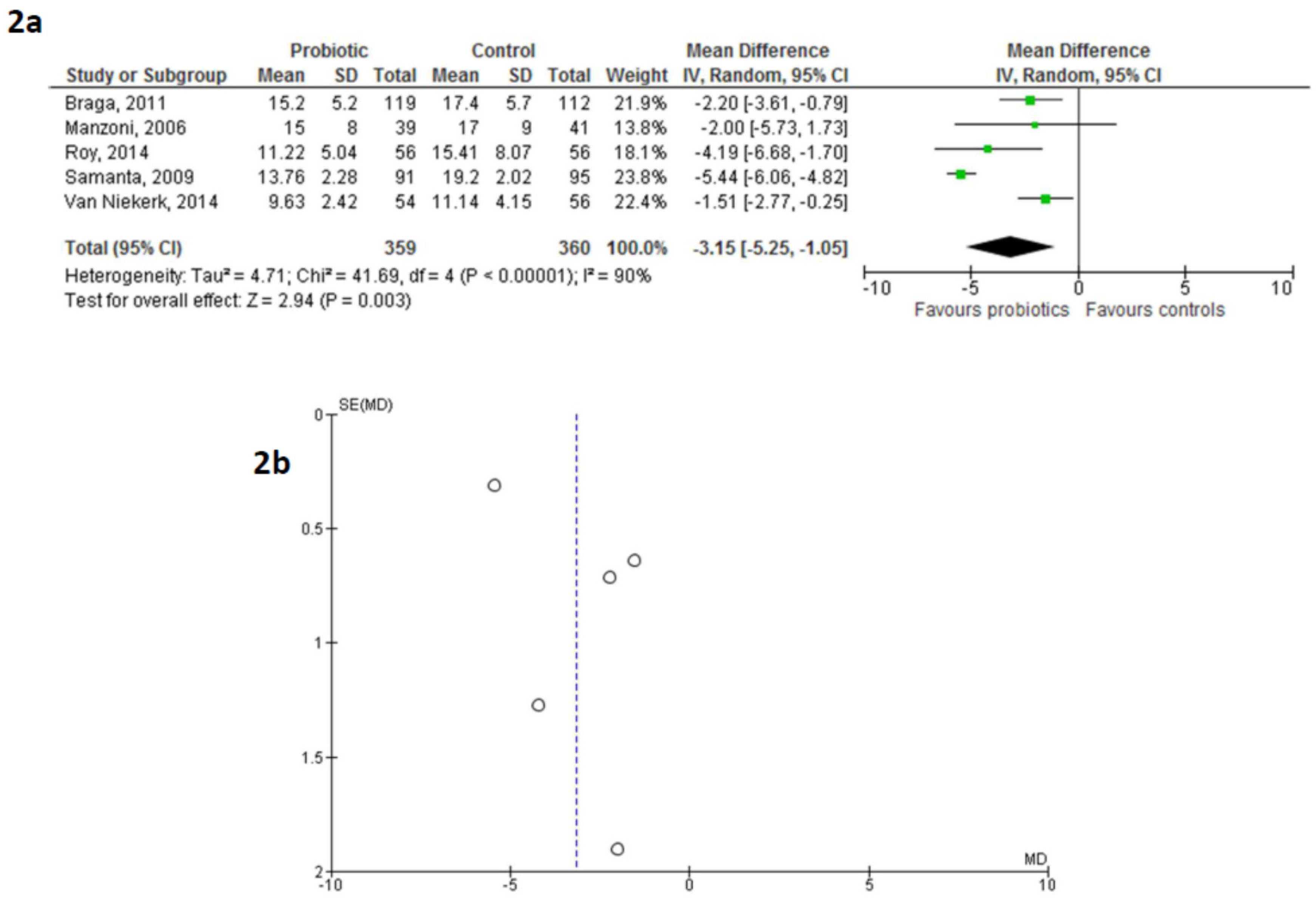 Nutrients 08 00471 g002